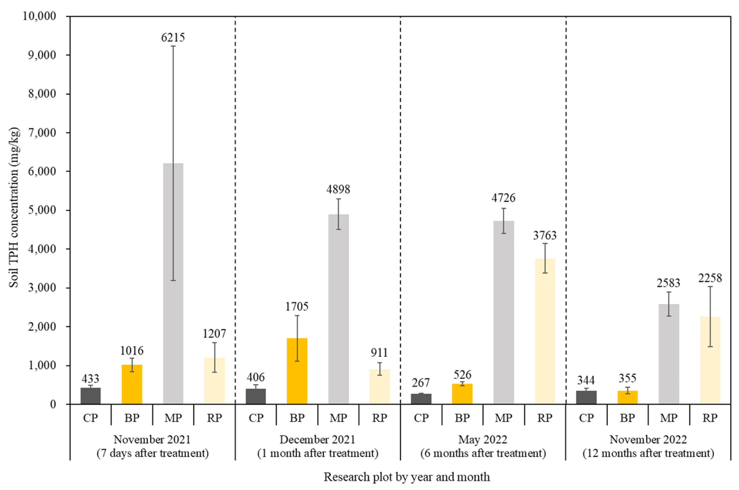 Forests 14 02287 g003