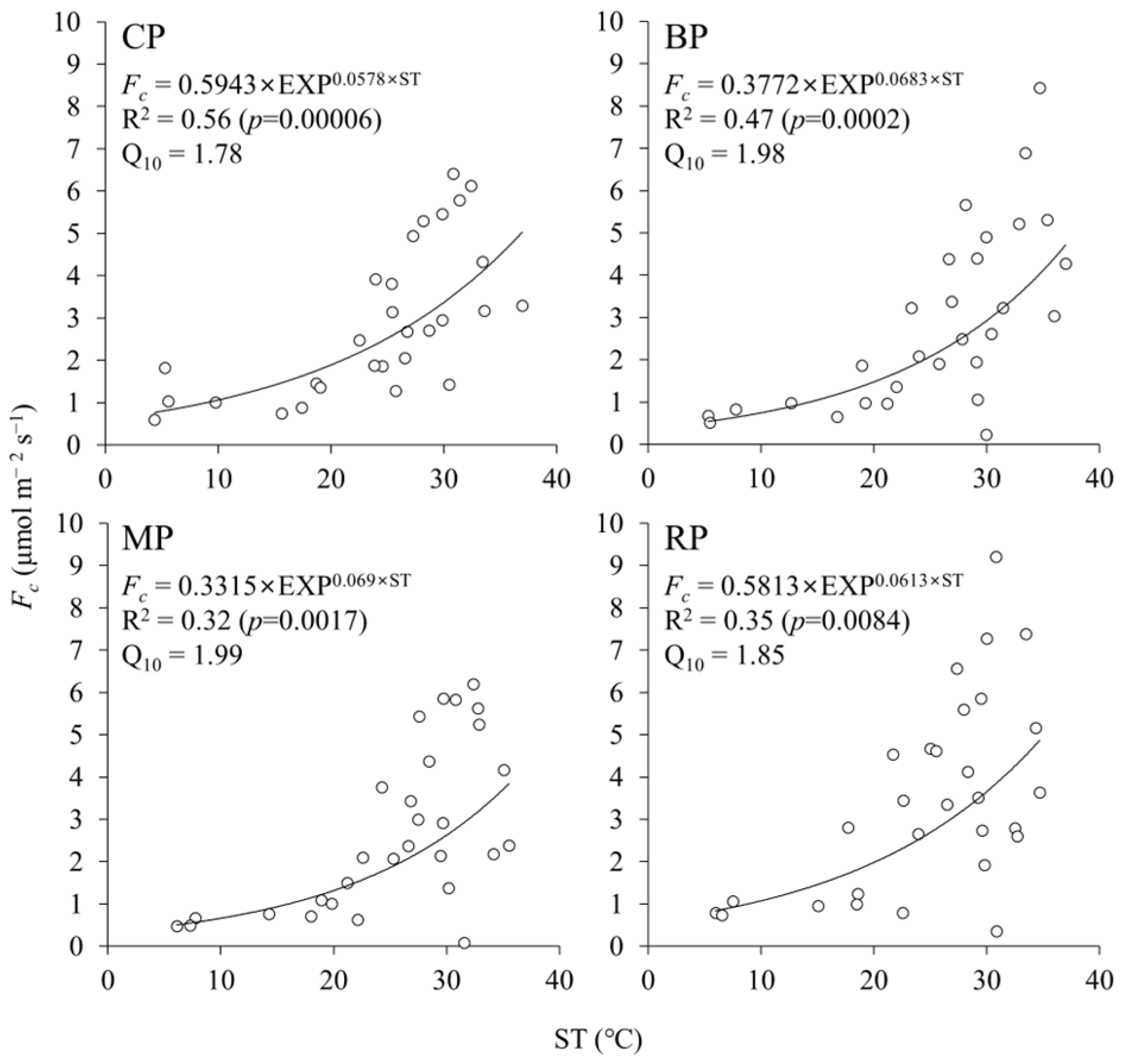 Forests 14 02287 g005