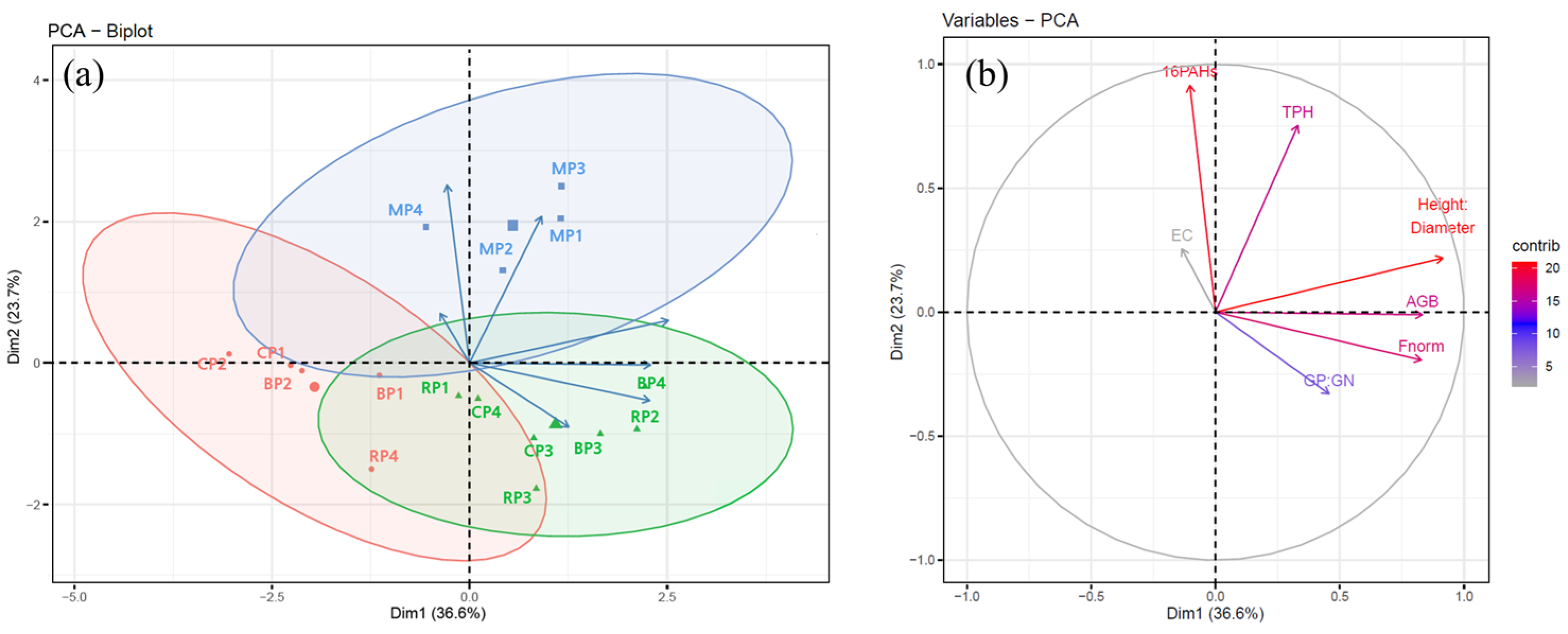 Forests 14 02287 g007