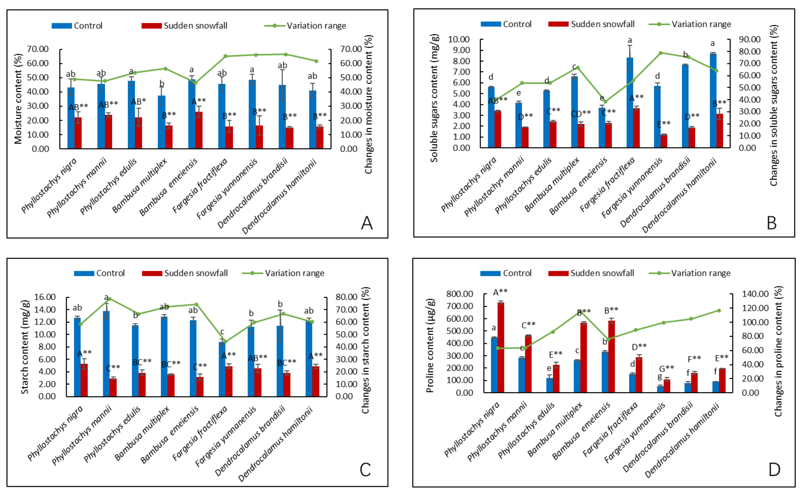 Forests 14 02289 g001