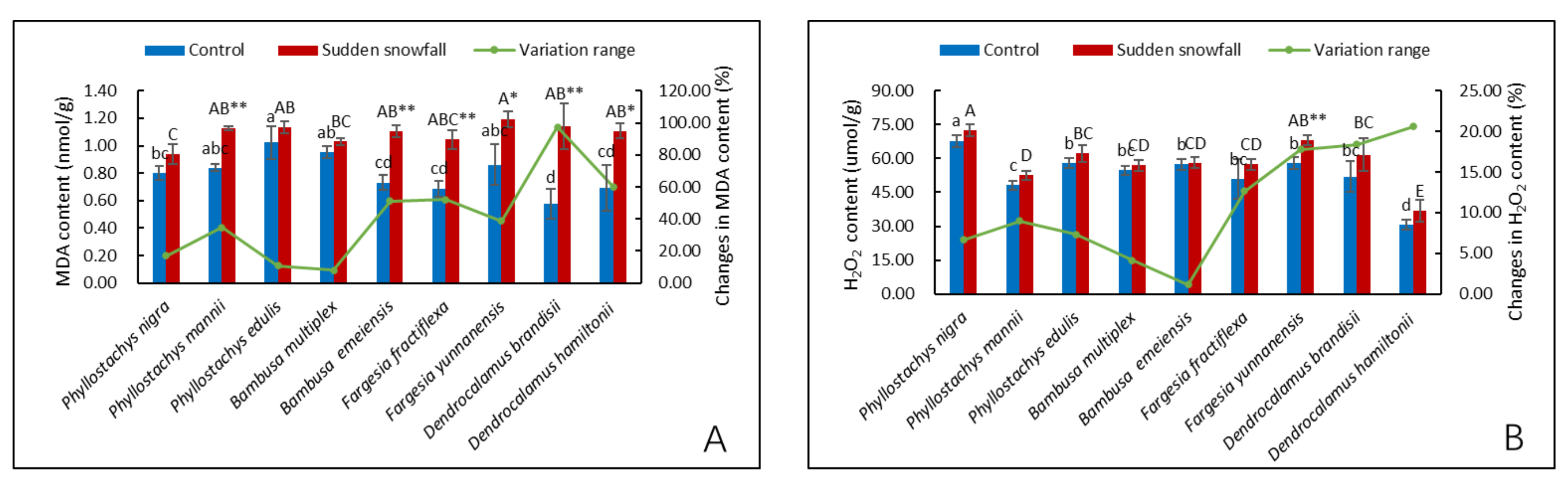 Forests 14 02289 g002