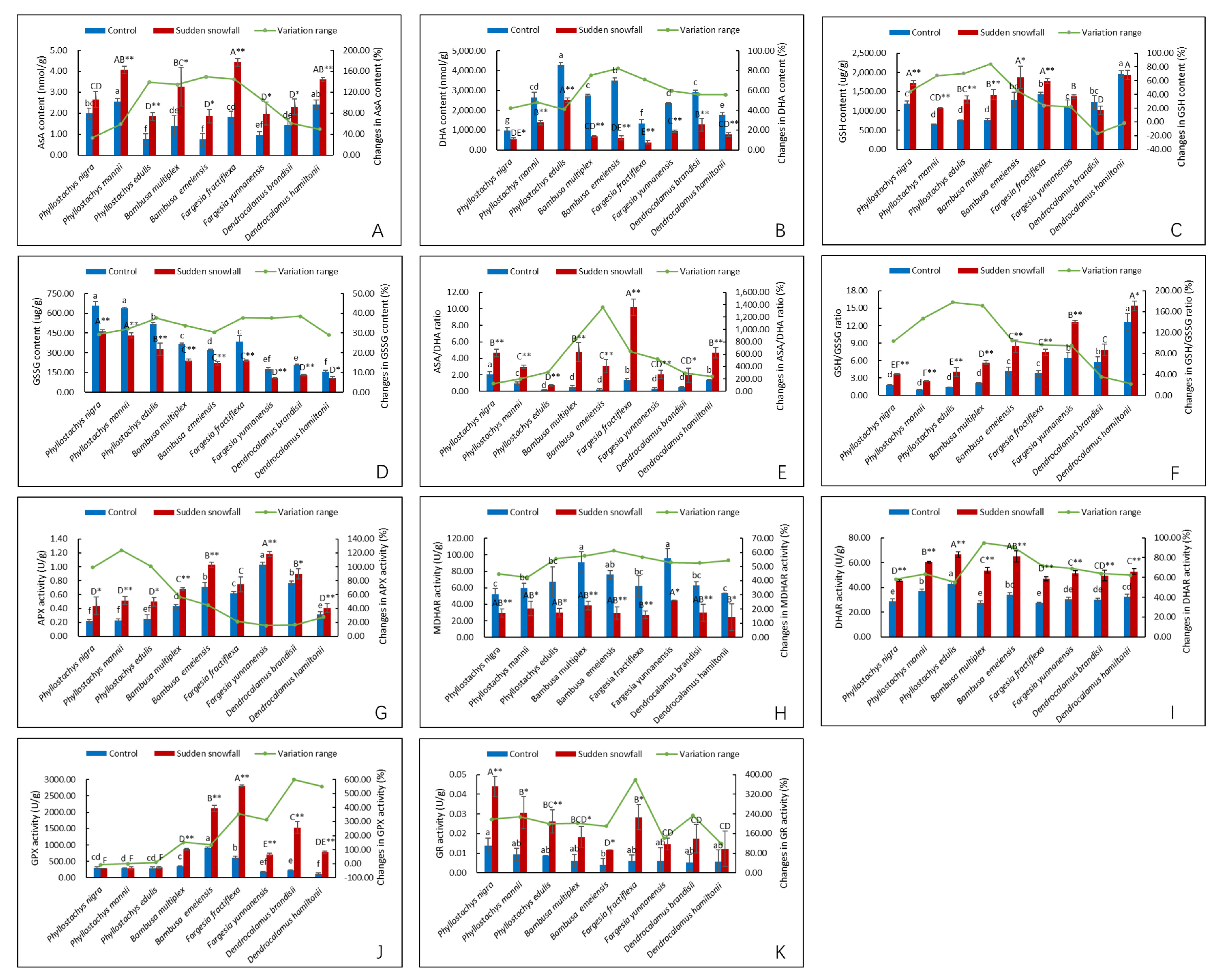 Forests 14 02289 g004