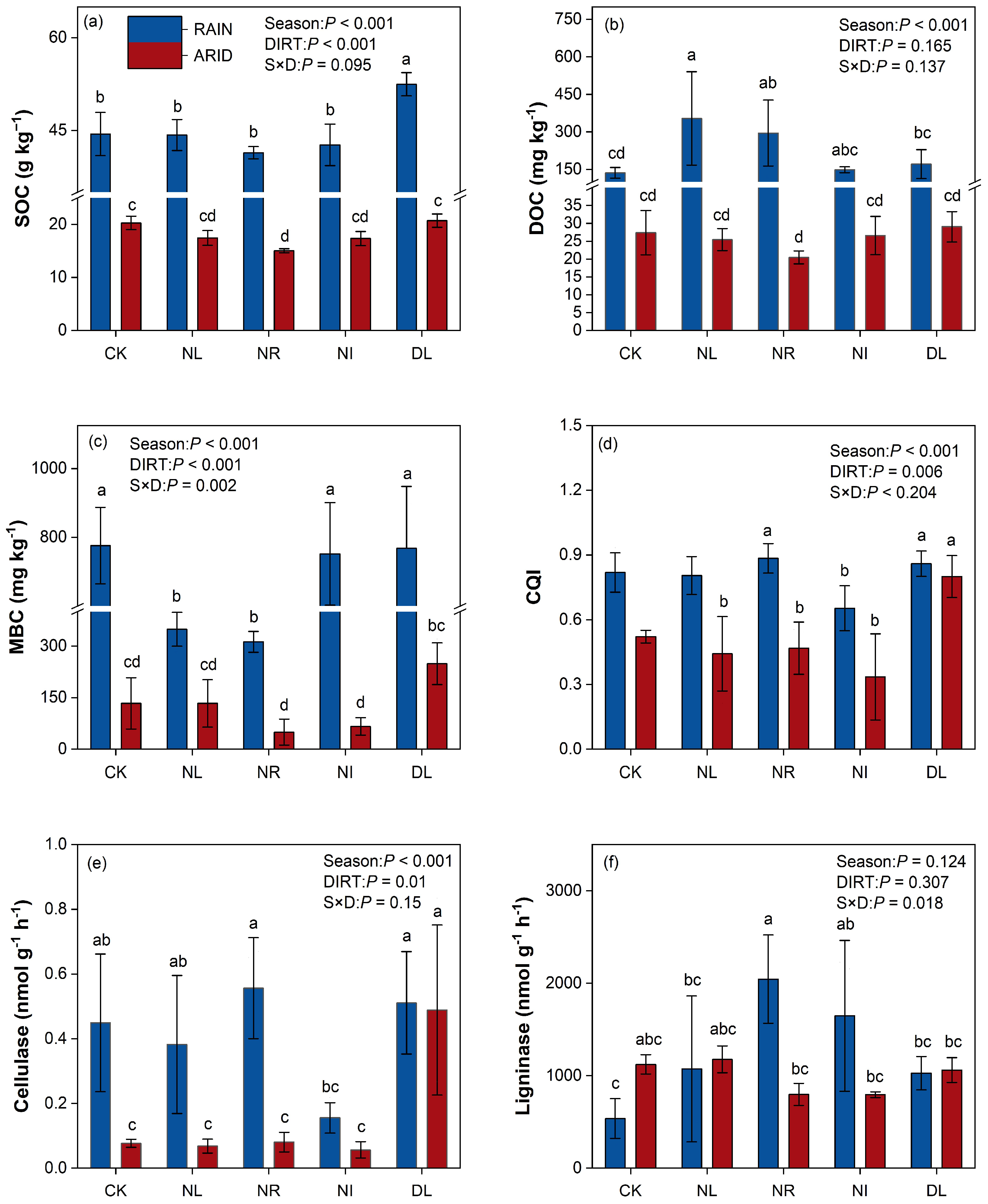 Forests 14 02291 g001