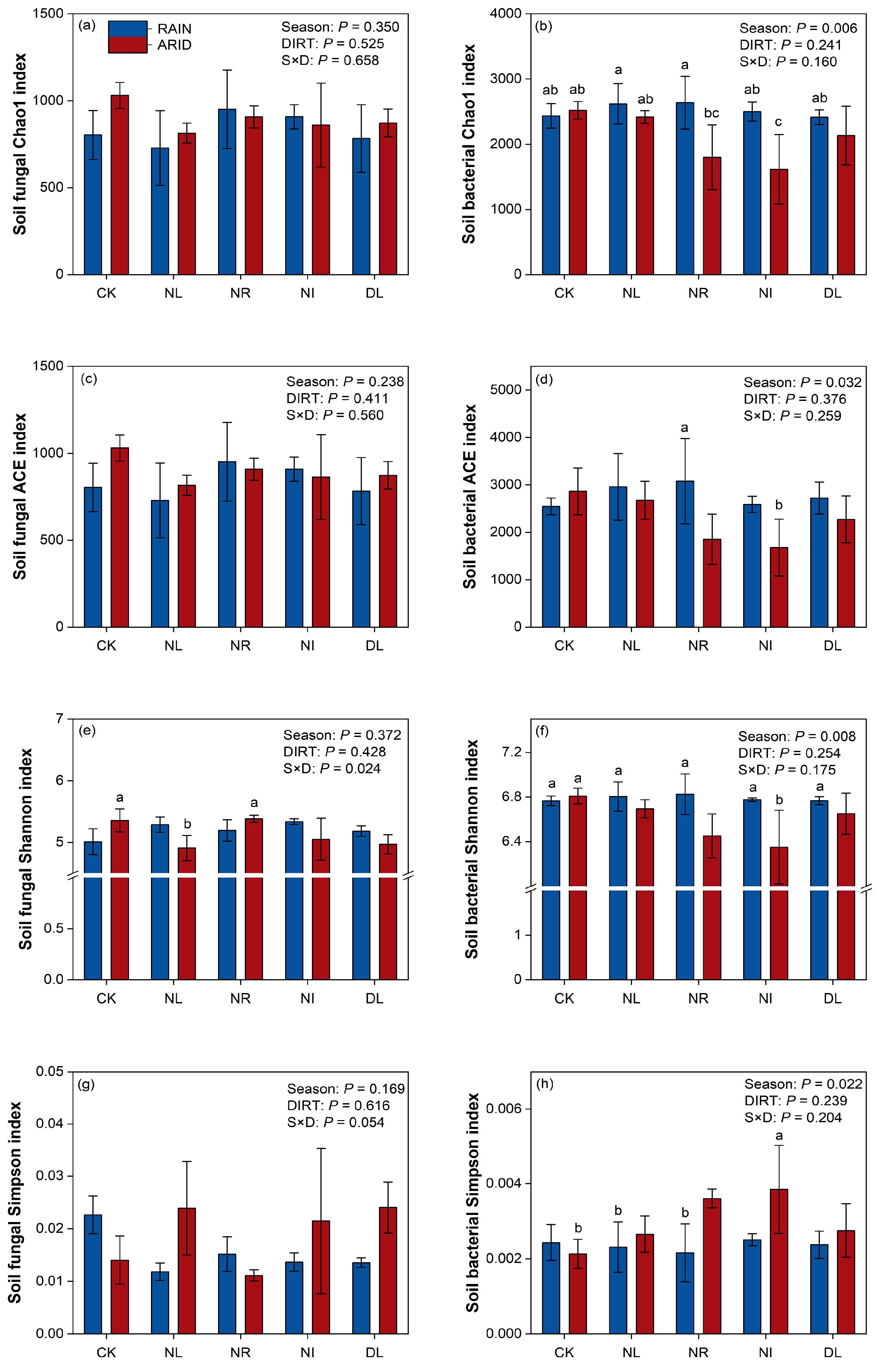 Forests 14 02291 g002