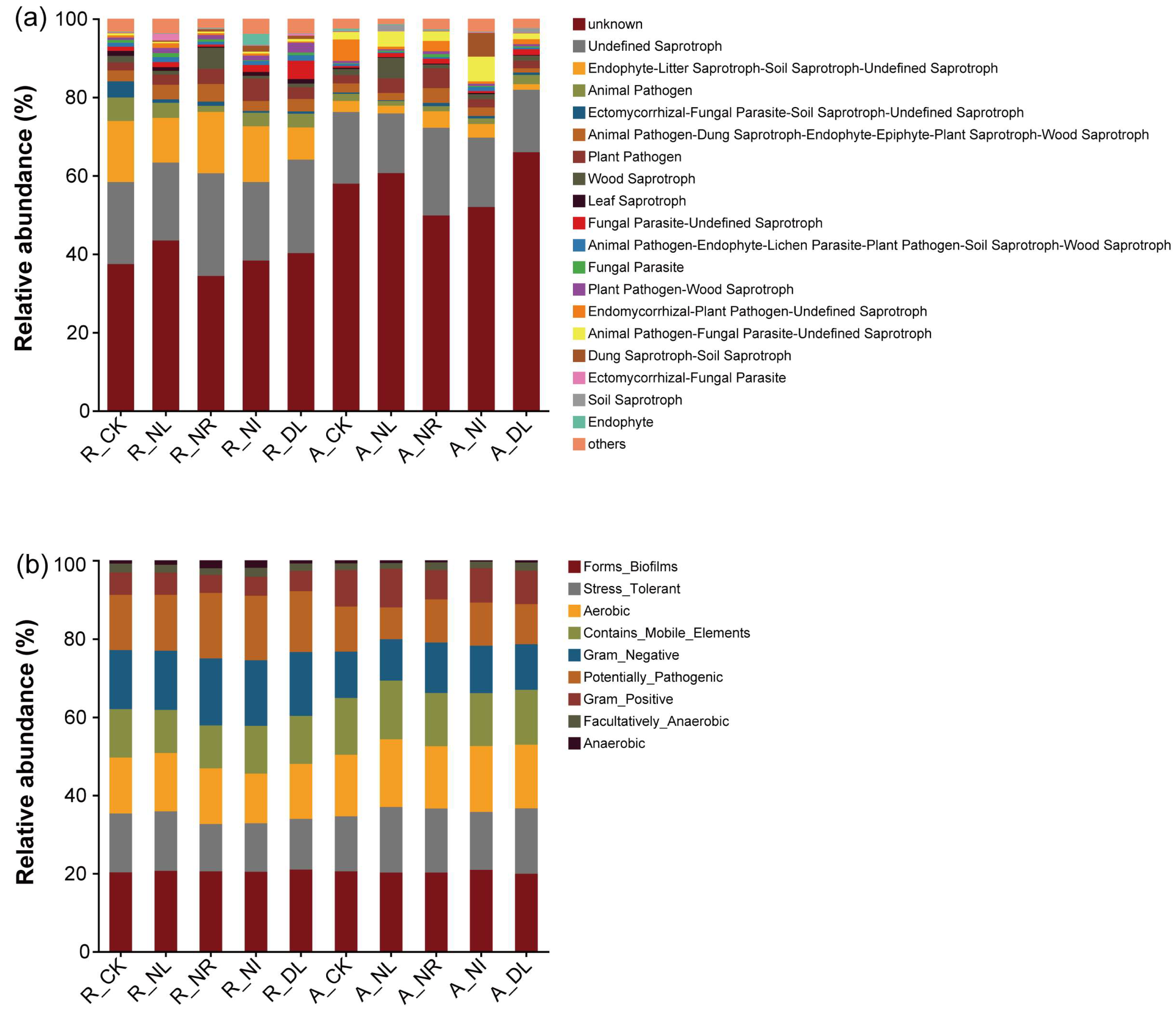 Forests 14 02291 g004