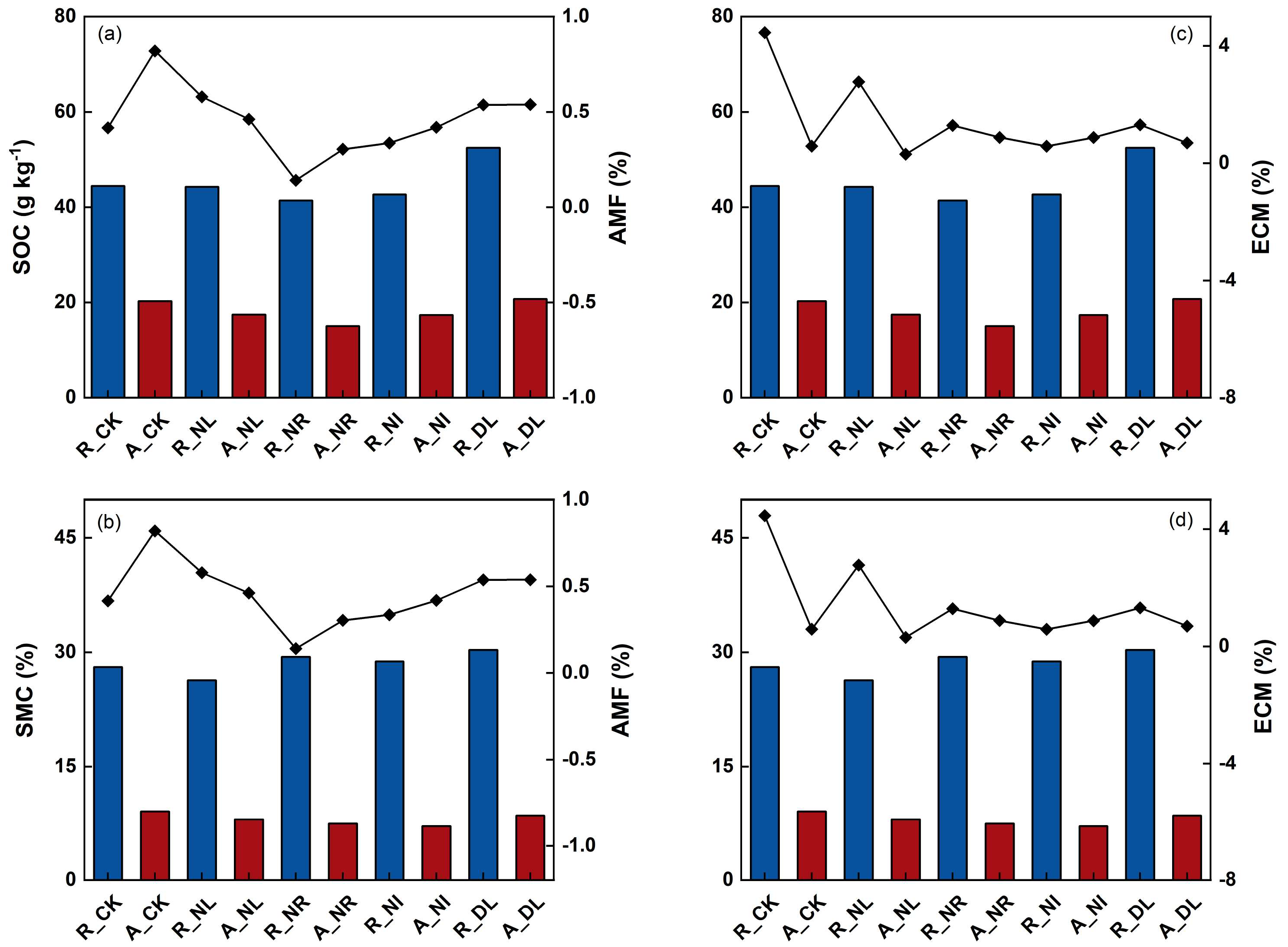 Forests 14 02291 g005