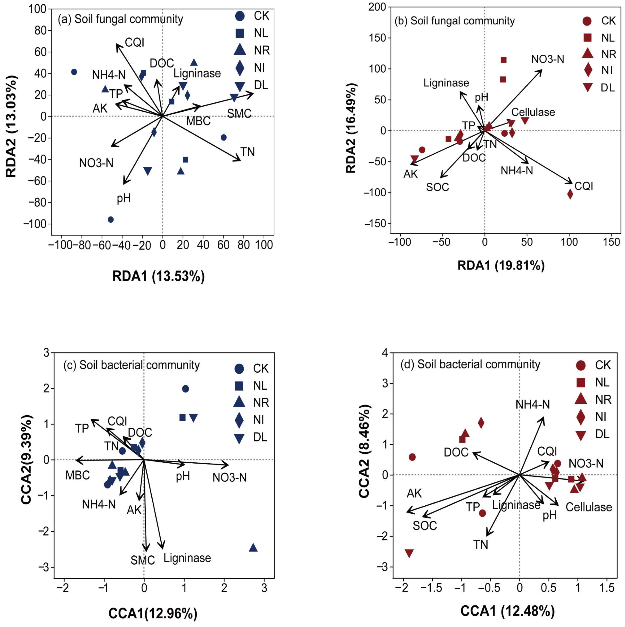 Forests 14 02291 g007