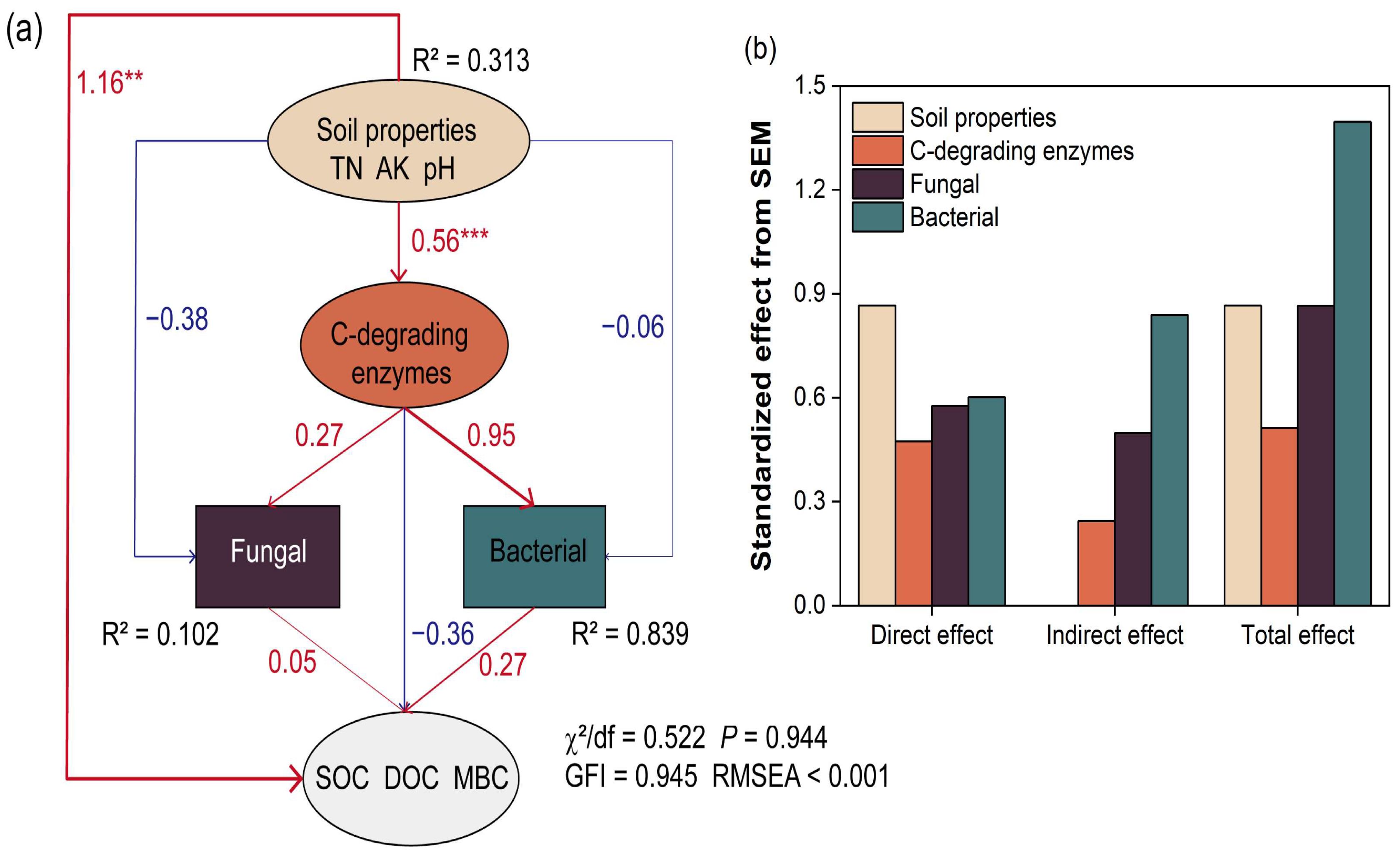 Forests 14 02291 g008