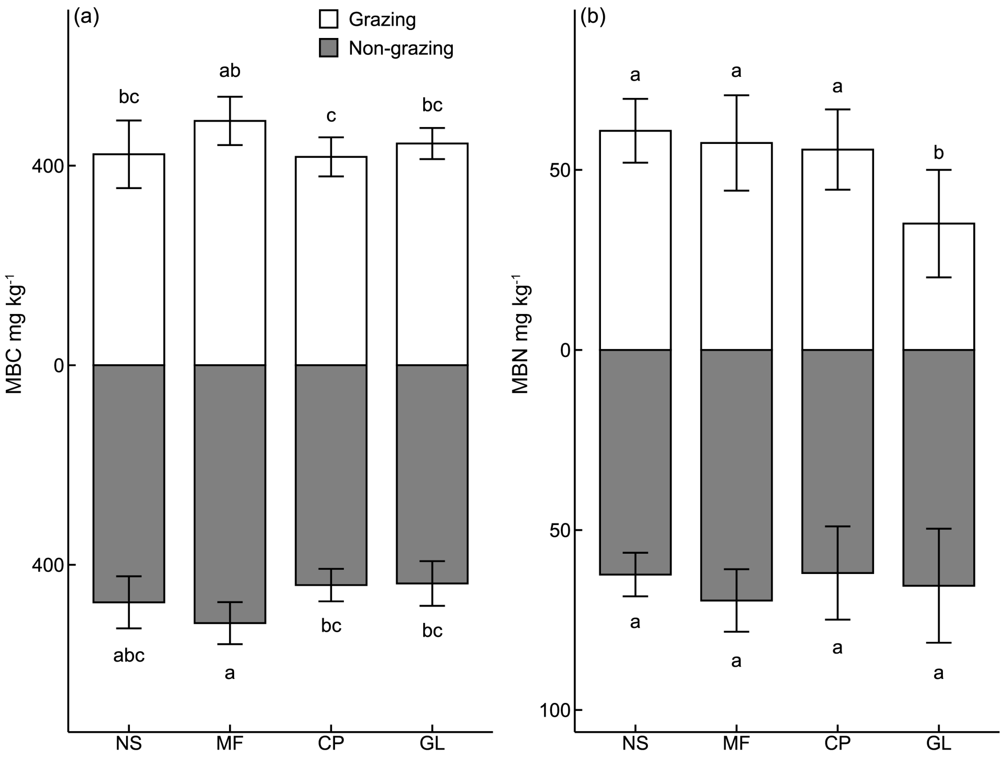 Forests 14 02292 g003