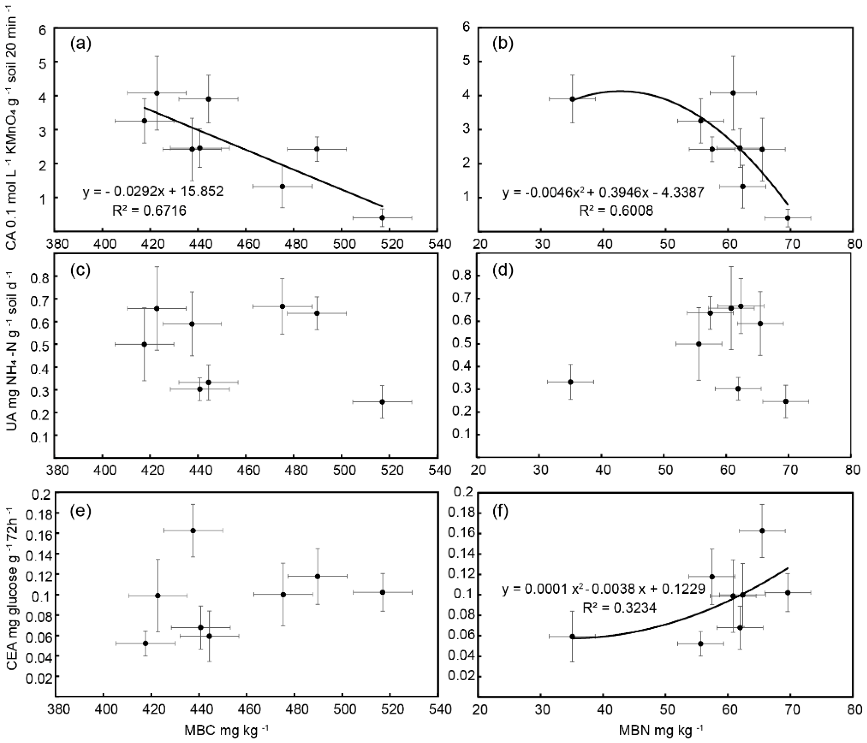 Forests 14 02292 g004