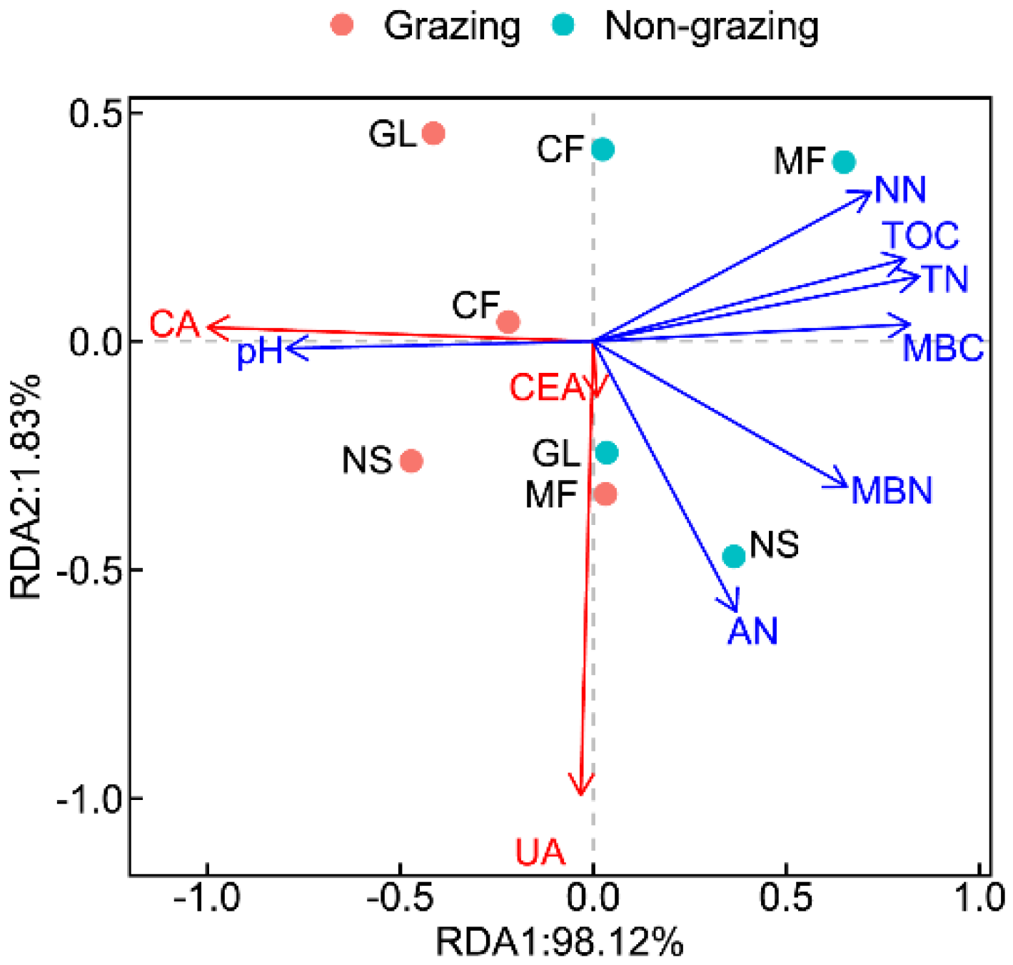 Forests 14 02292 g006