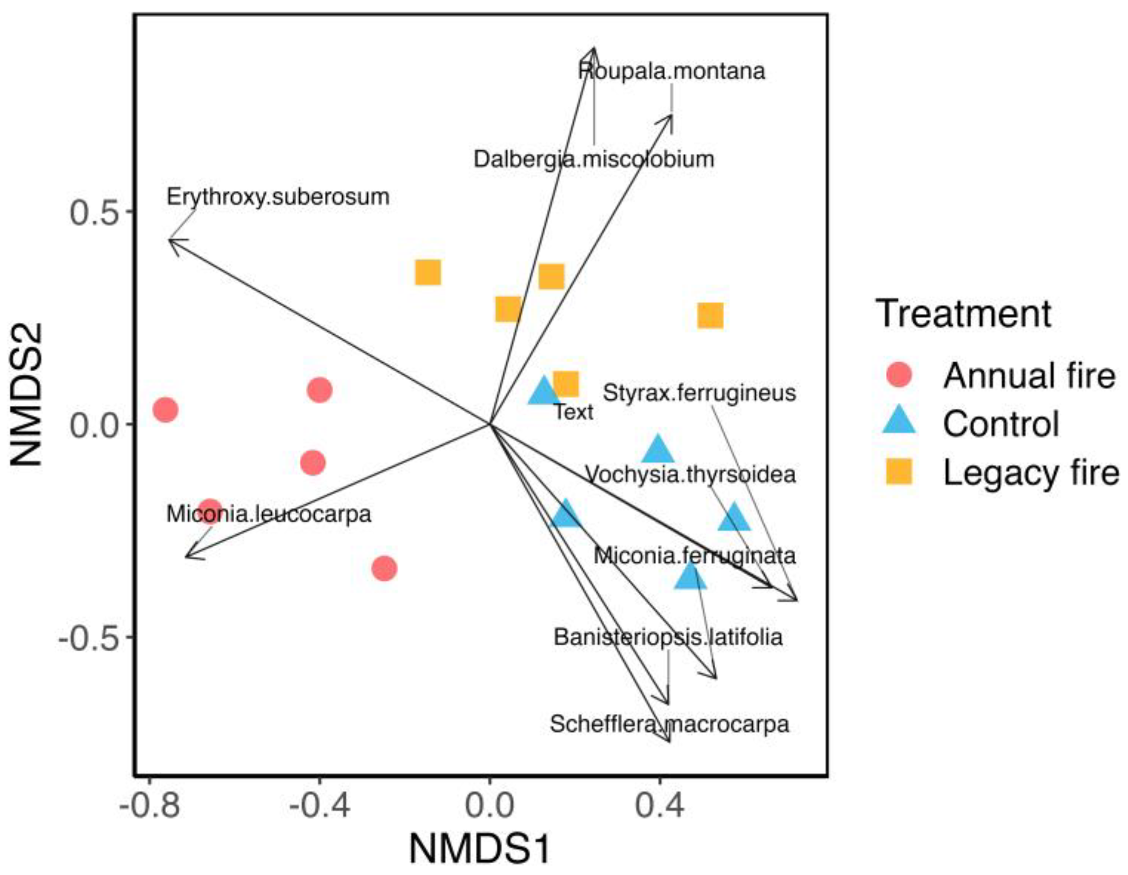 Forests 14 02294 g002