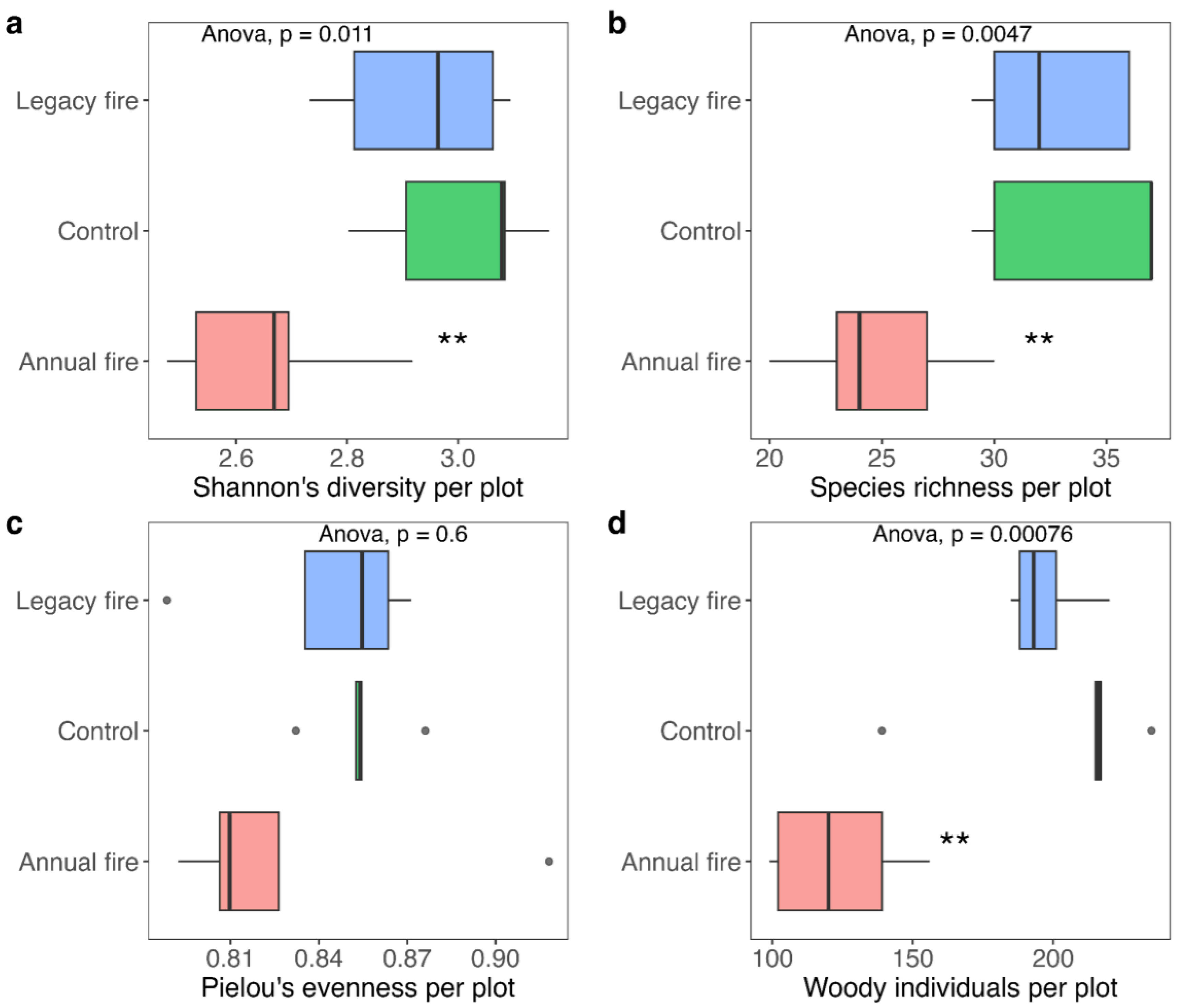 Forests 14 02294 g003