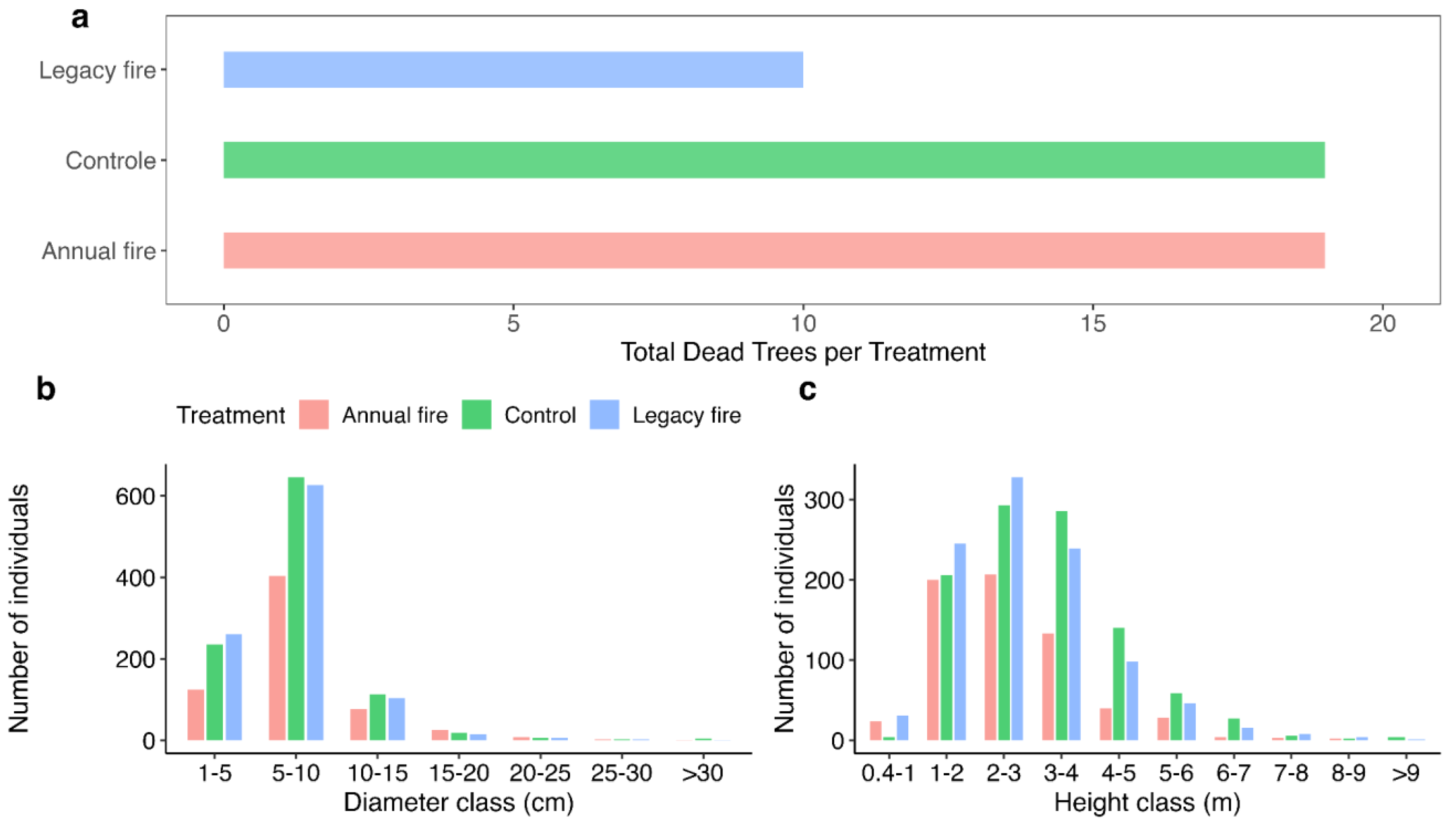 Forests 14 02294 g004