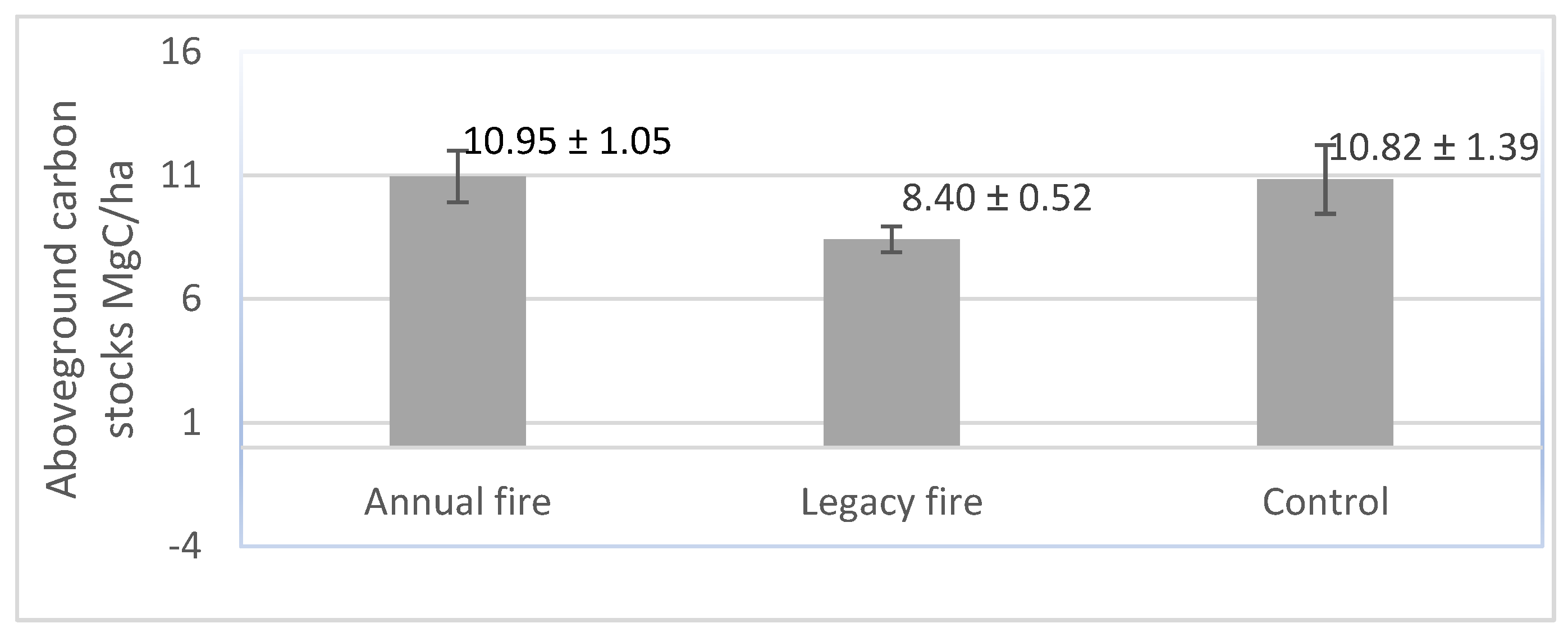 Forests 14 02294 g005