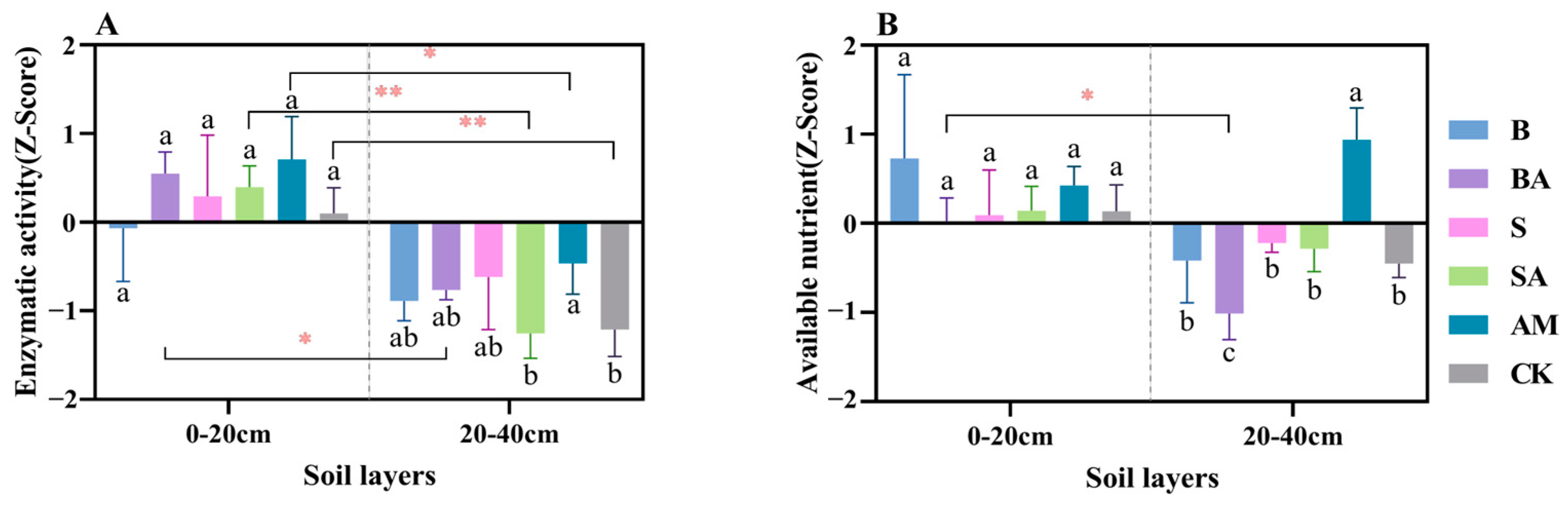 Forests 14 02295 g002