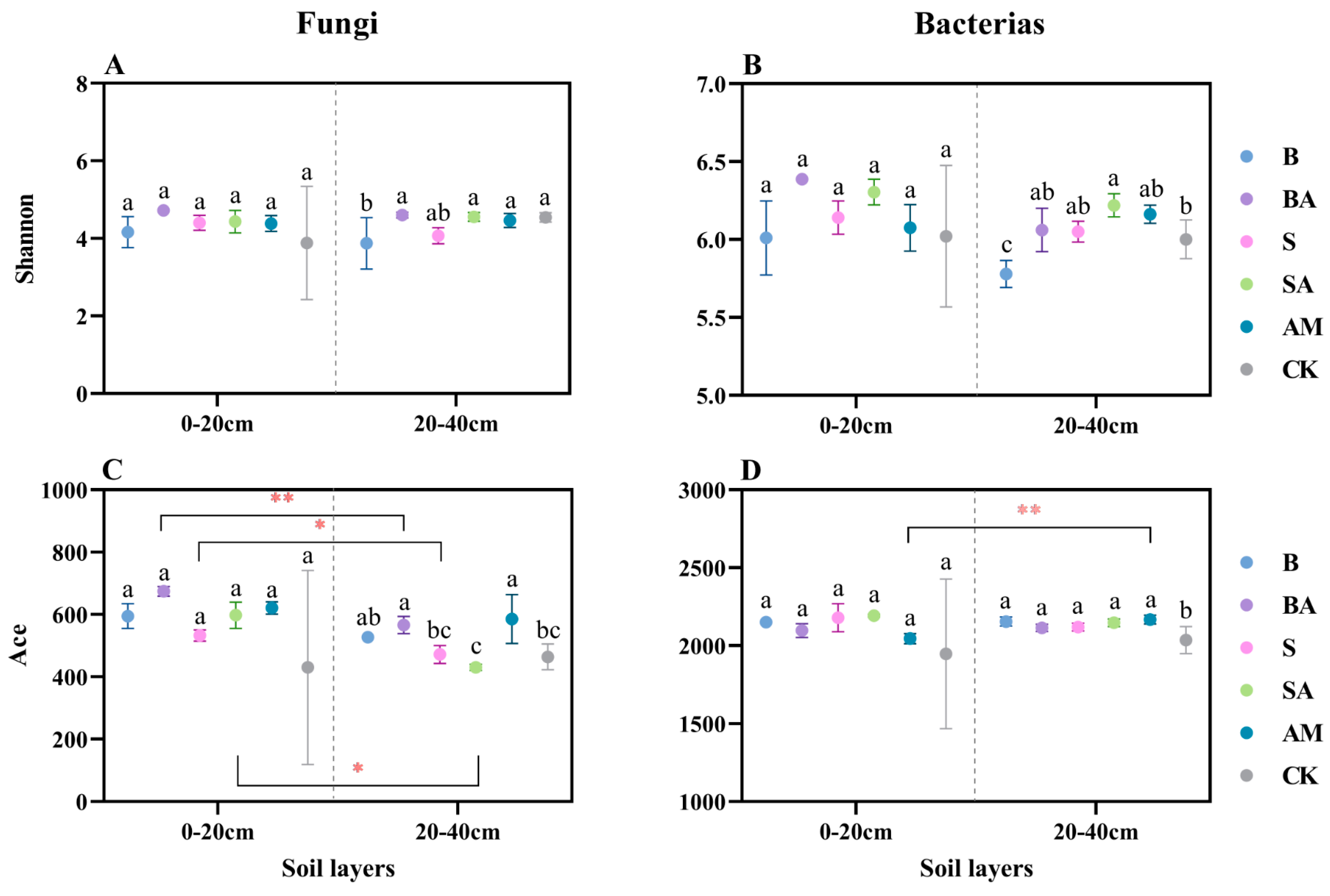 Forests 14 02295 g003