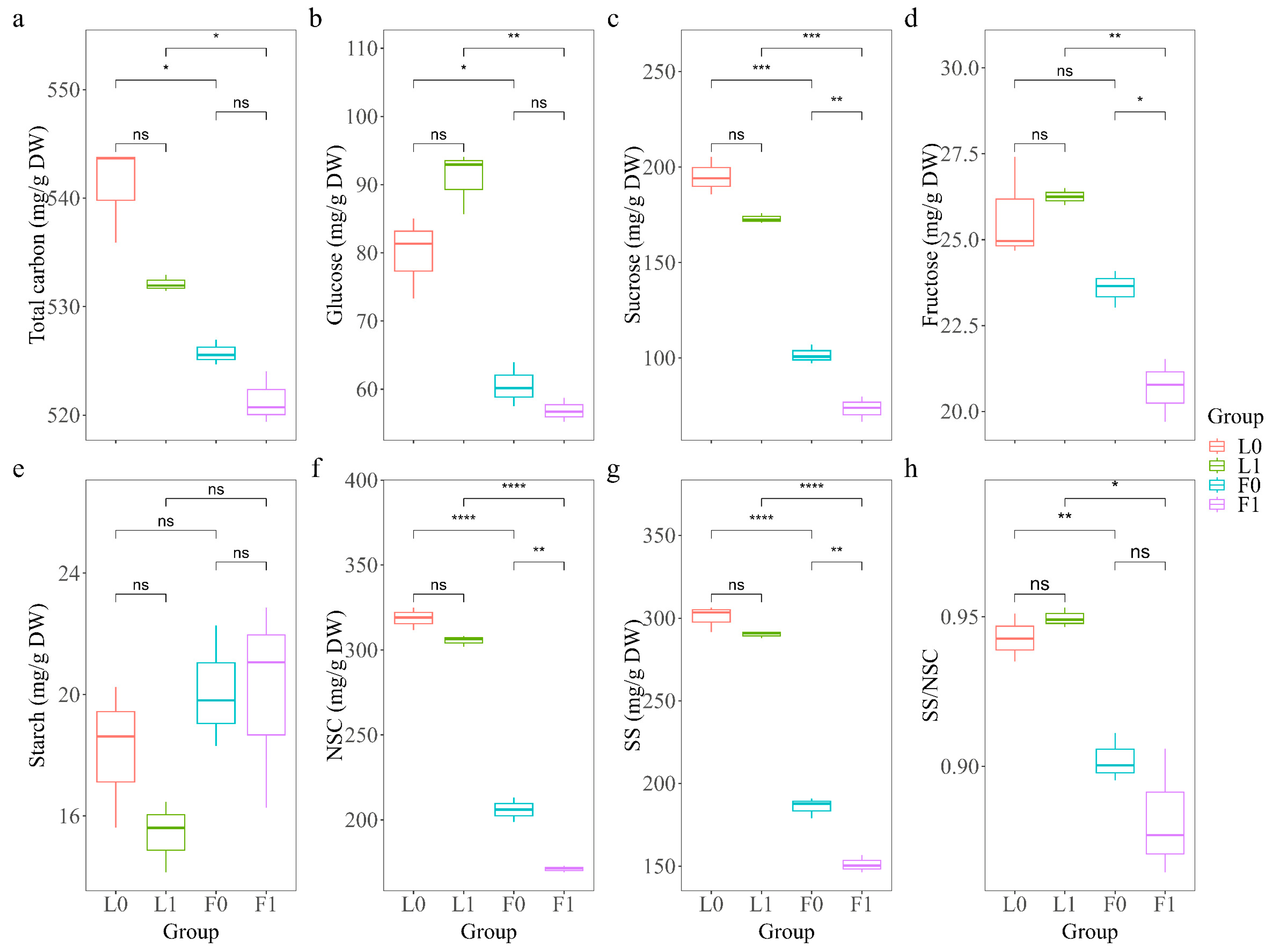 Forests 14 02296 g003