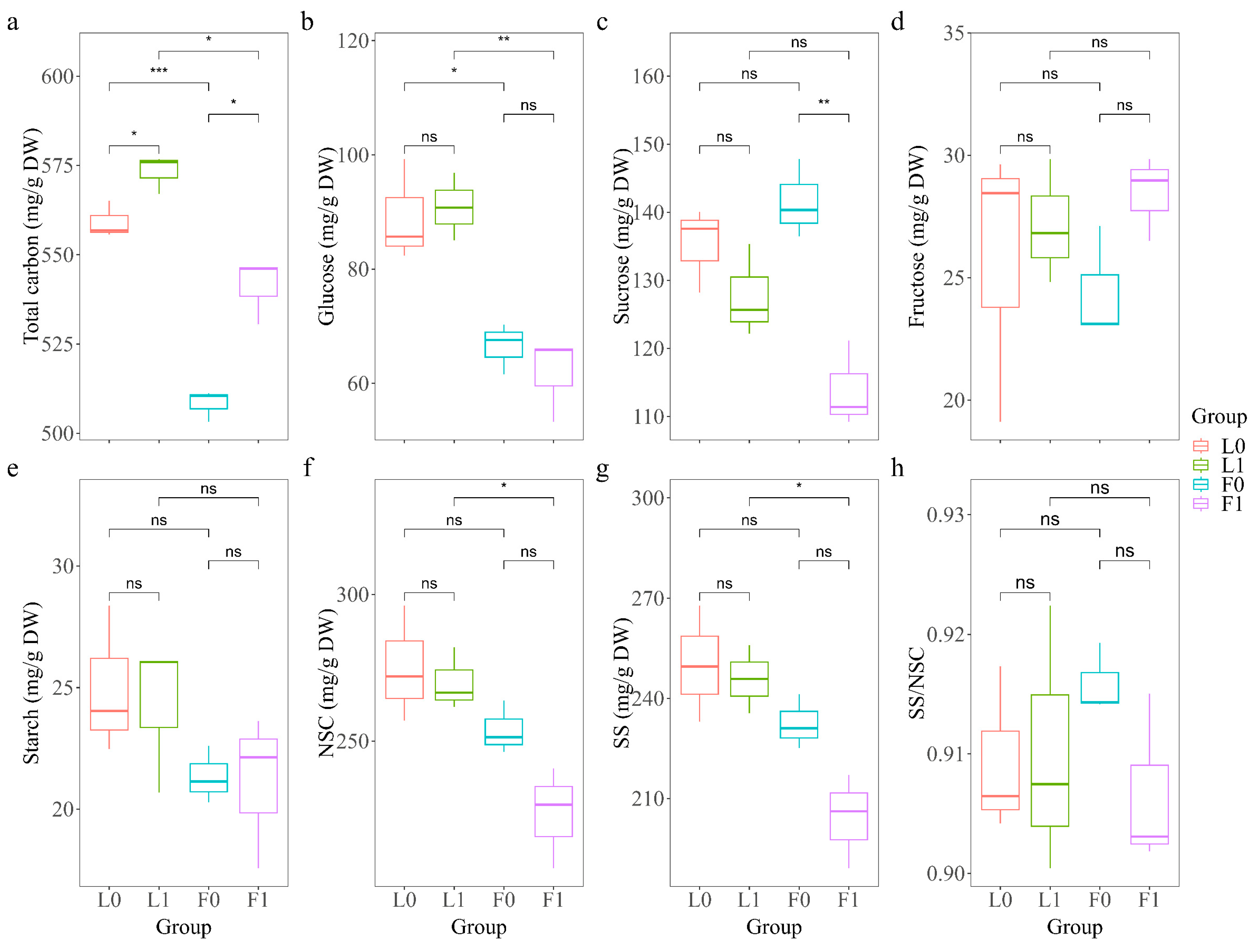 Forests 14 02296 g004