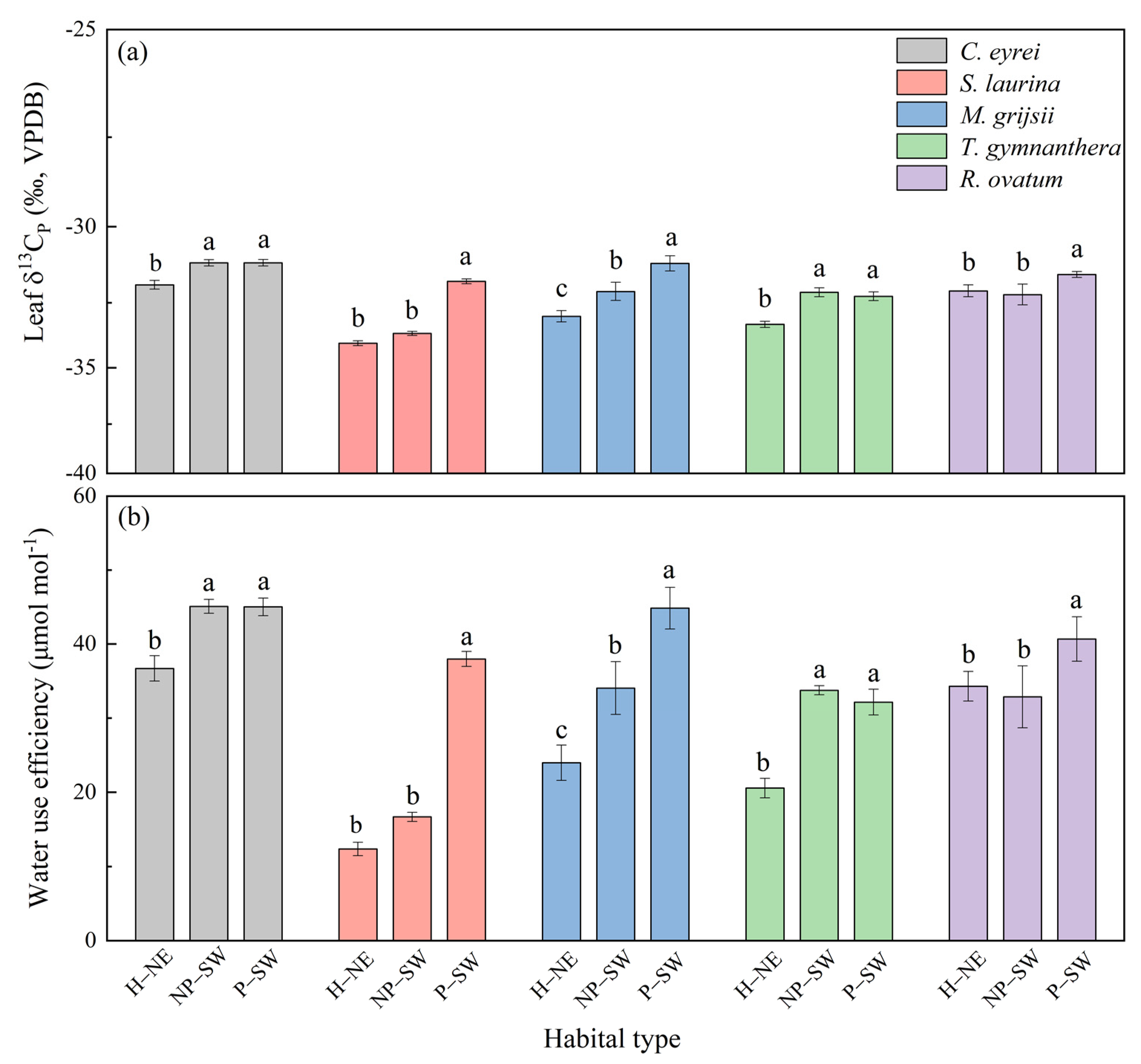 Forests 14 02298 g002