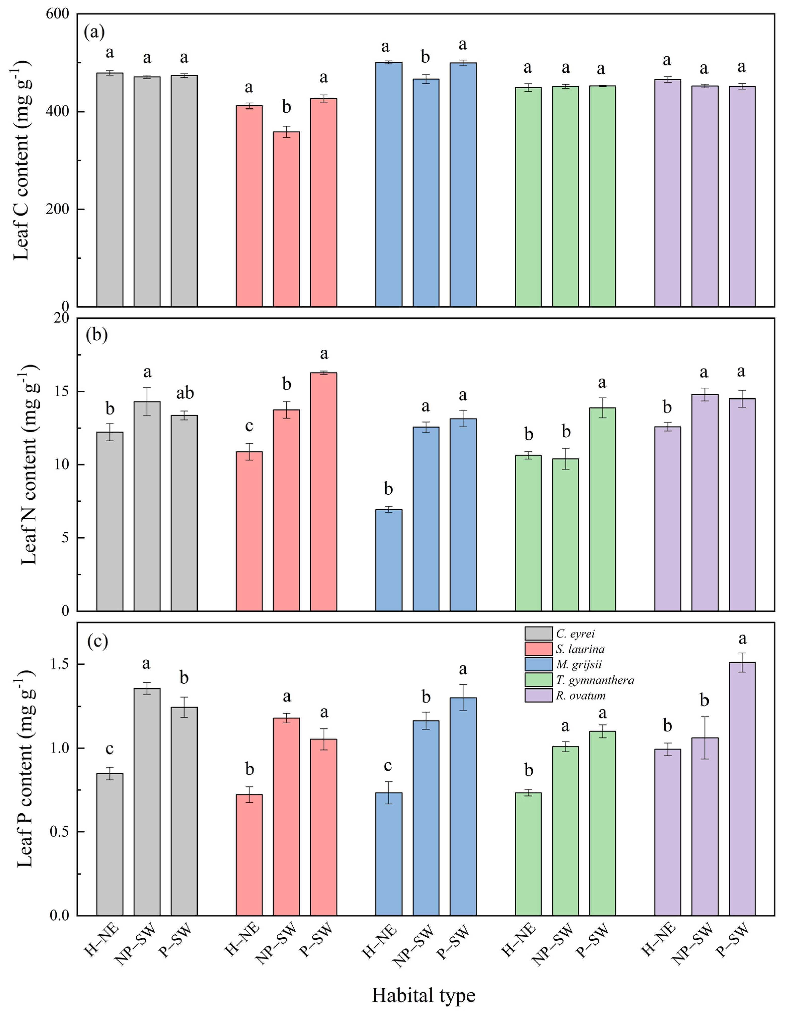 Forests 14 02298 g003