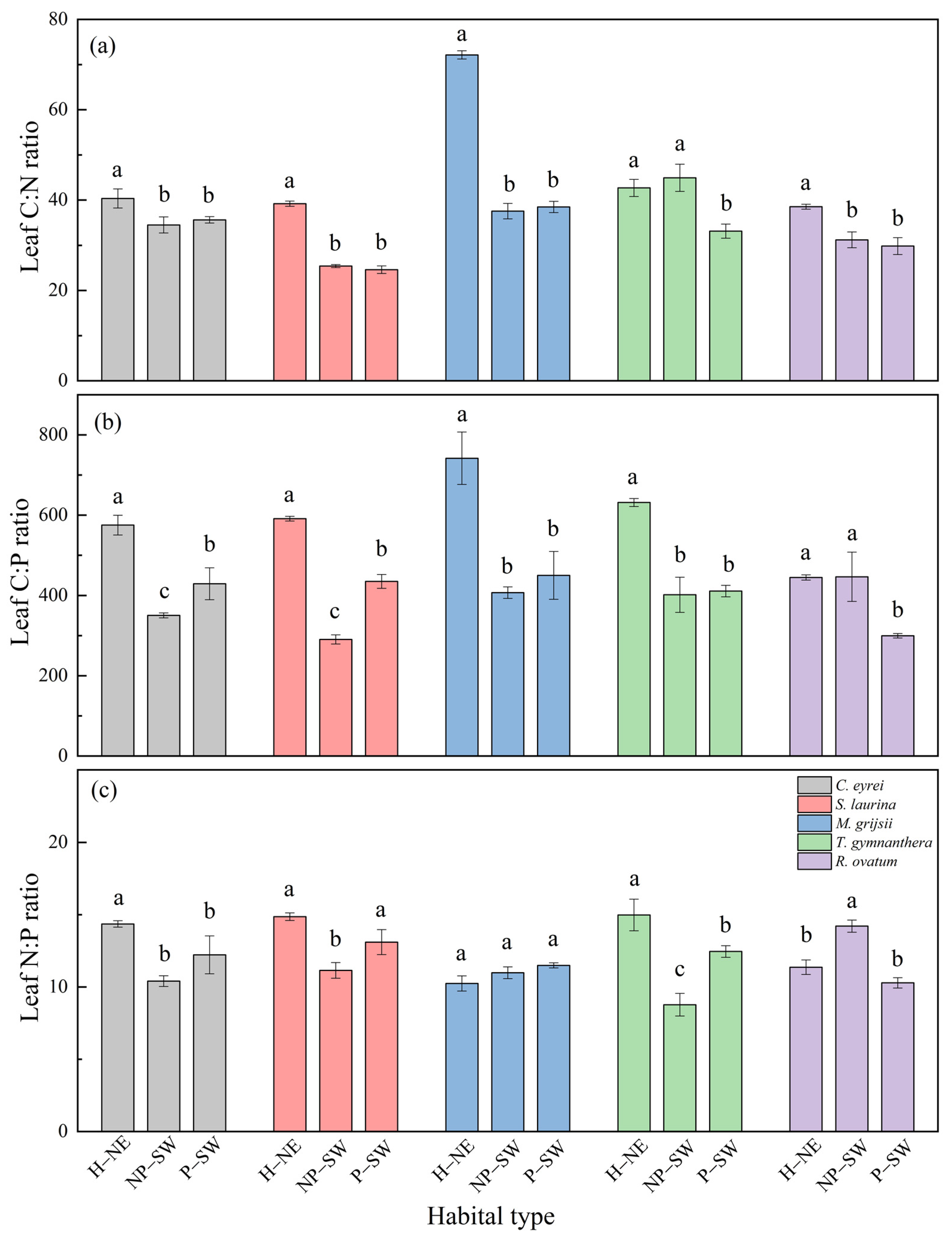 Forests 14 02298 g004