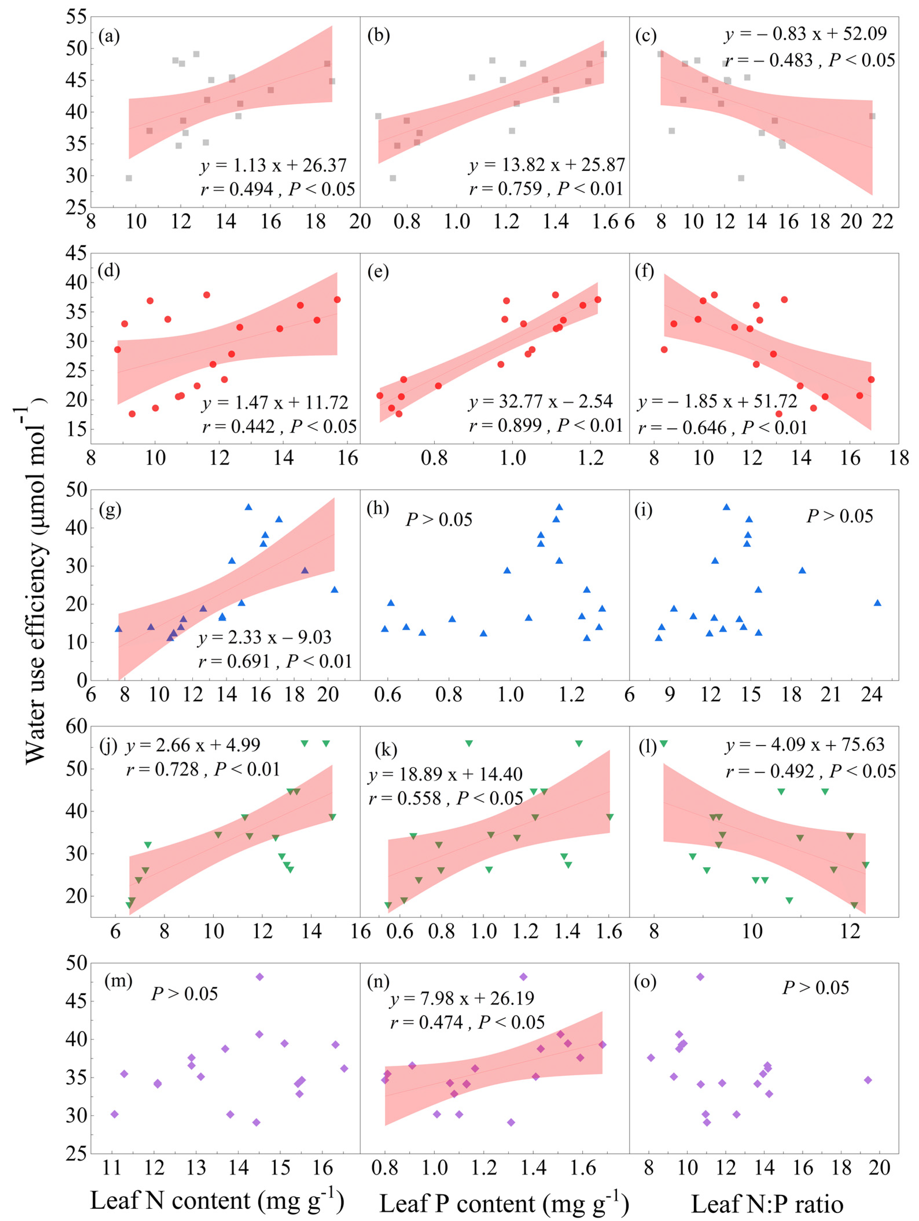 Forests 14 02298 g005