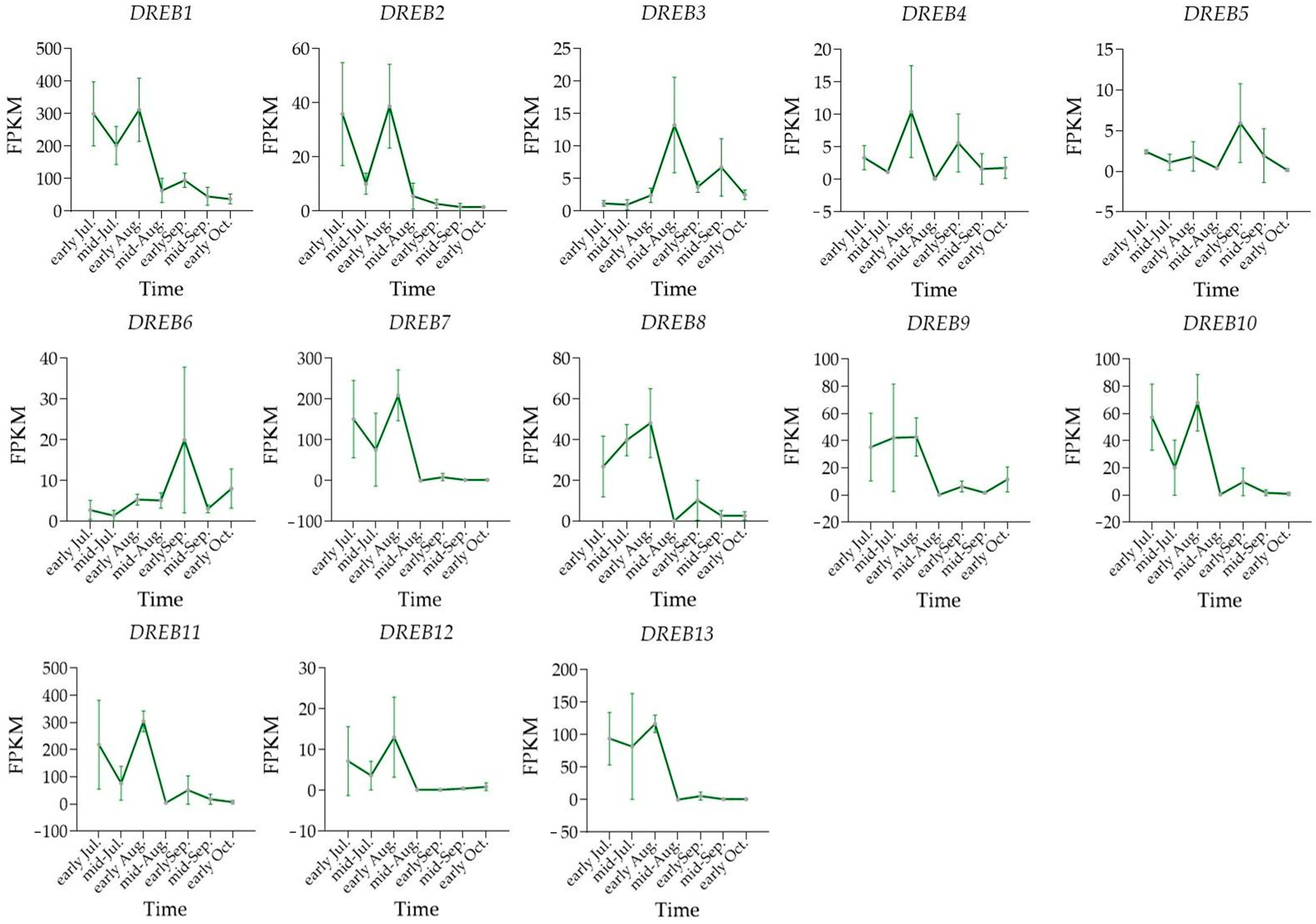 Forests 14 02300 g003 Forests 14 02300 g003