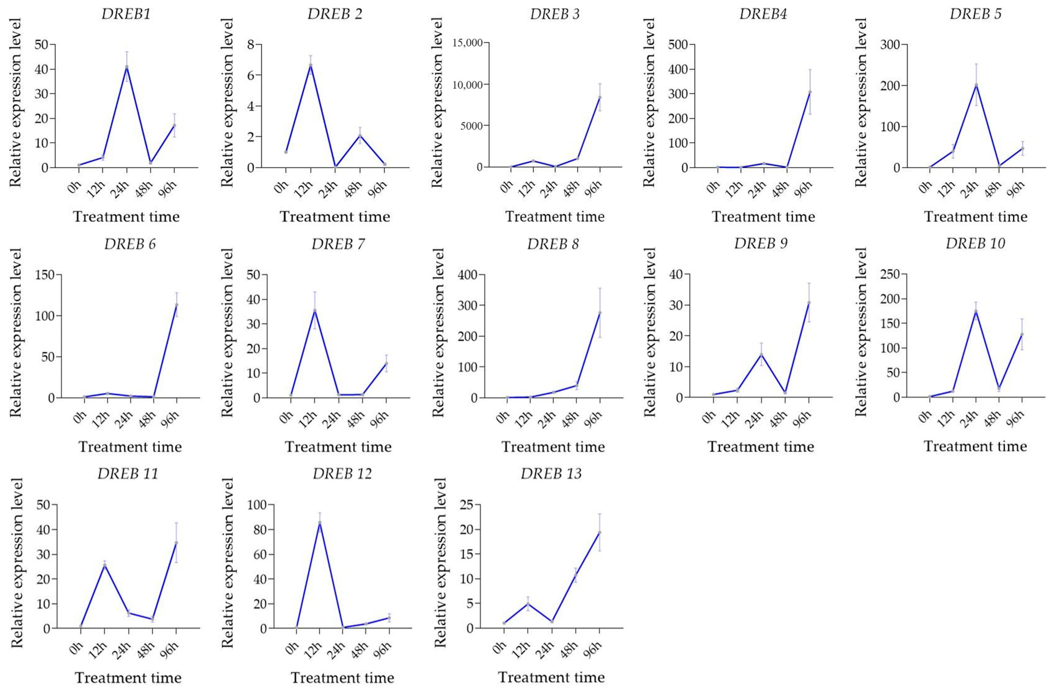 Forests 14 02300 g004 Forests 14 02300 g004