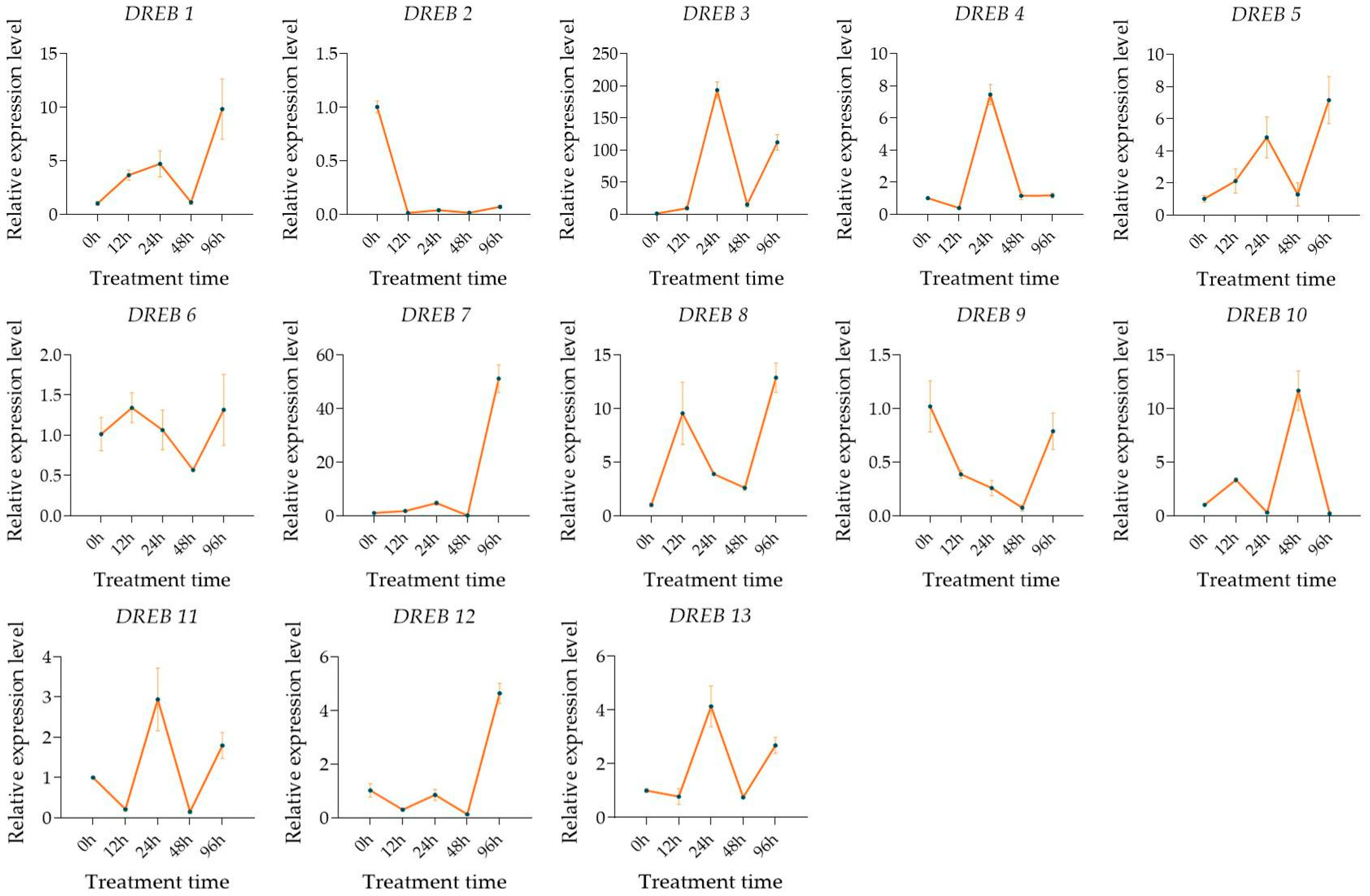Forests 14 02300 g005 Forests 14 02300 g005