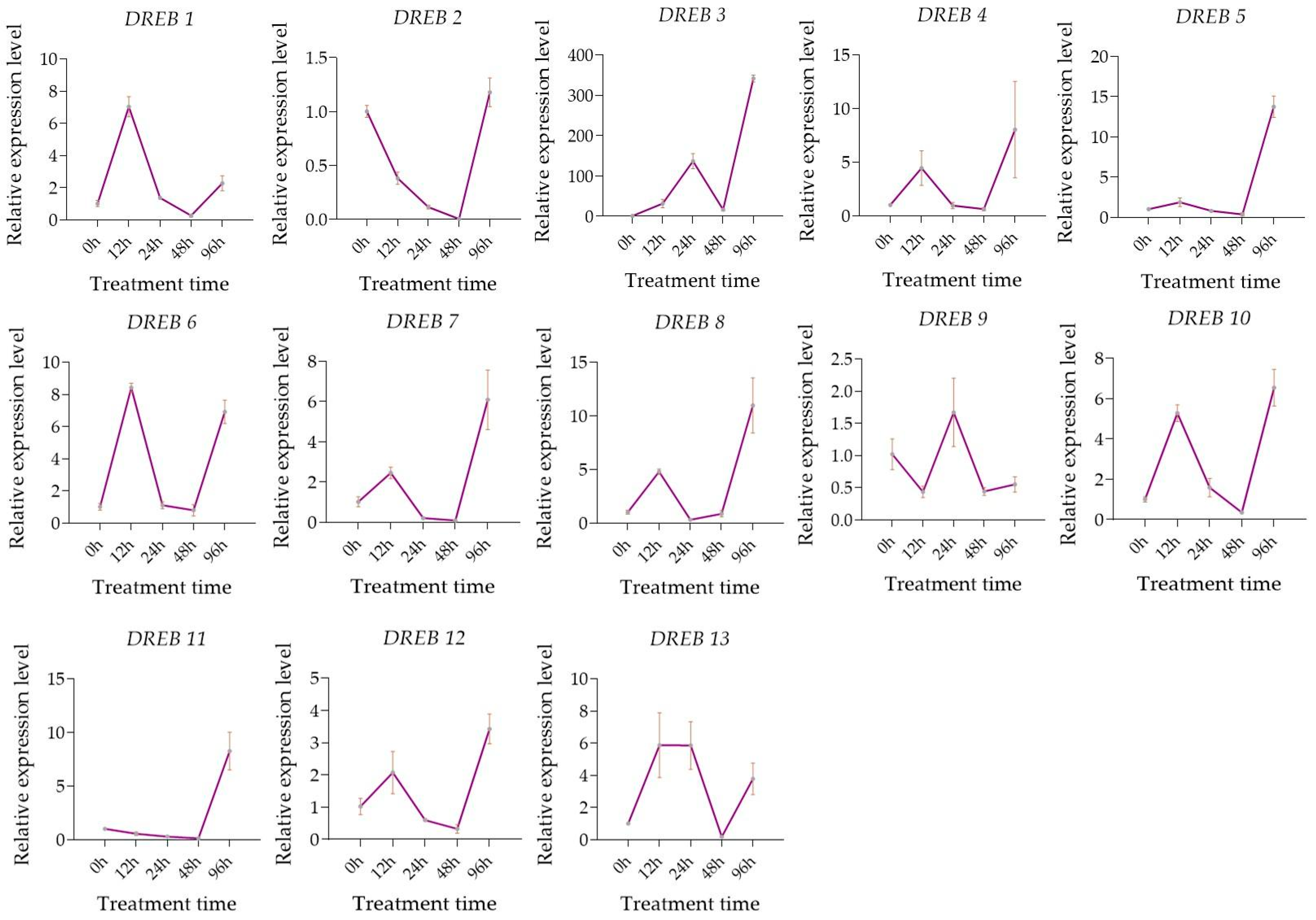Forests 14 02300 g006 Forests 14 02300 g006