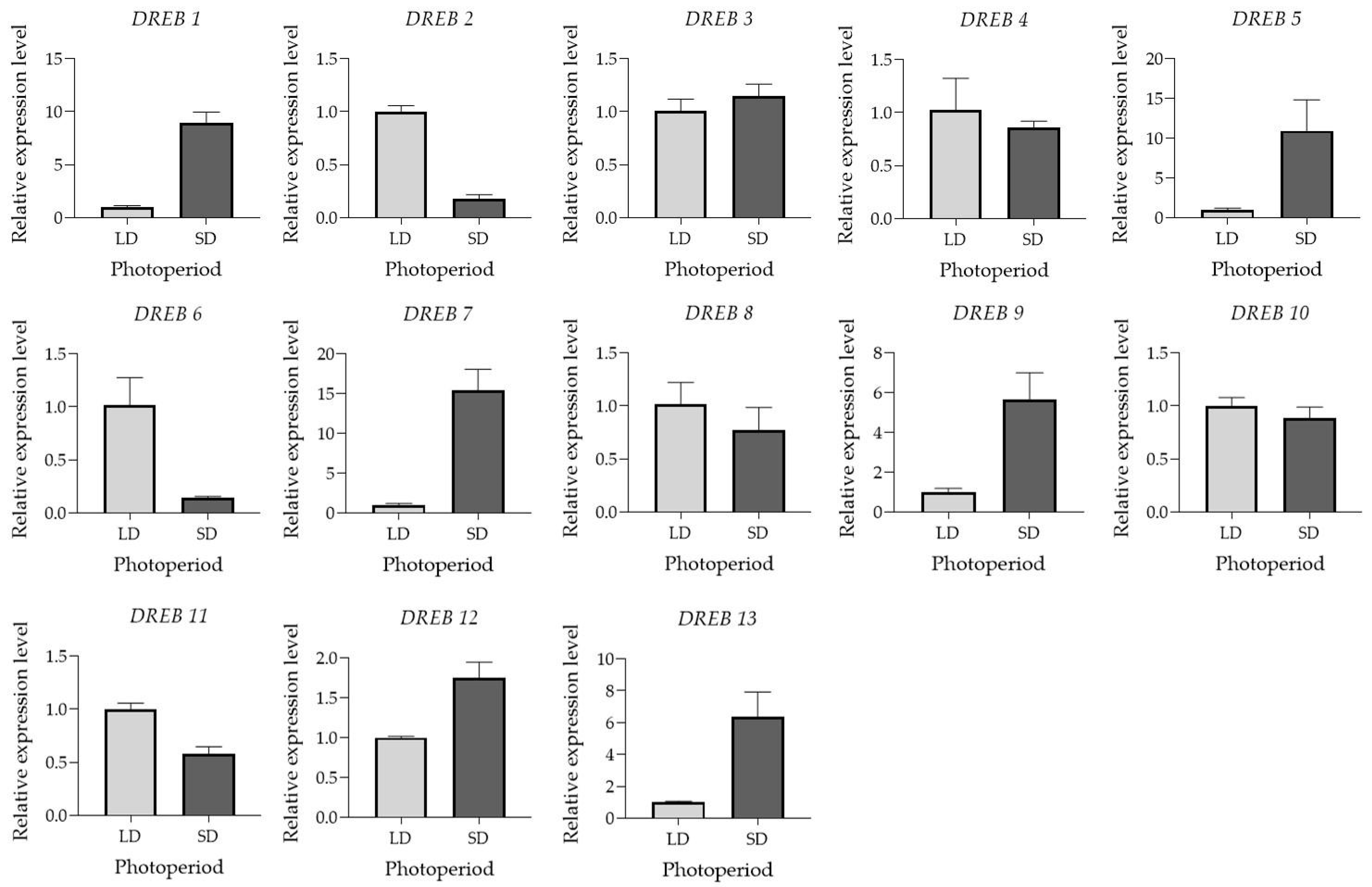 Forests 14 02300 g007 Forests 14 02300 g007
