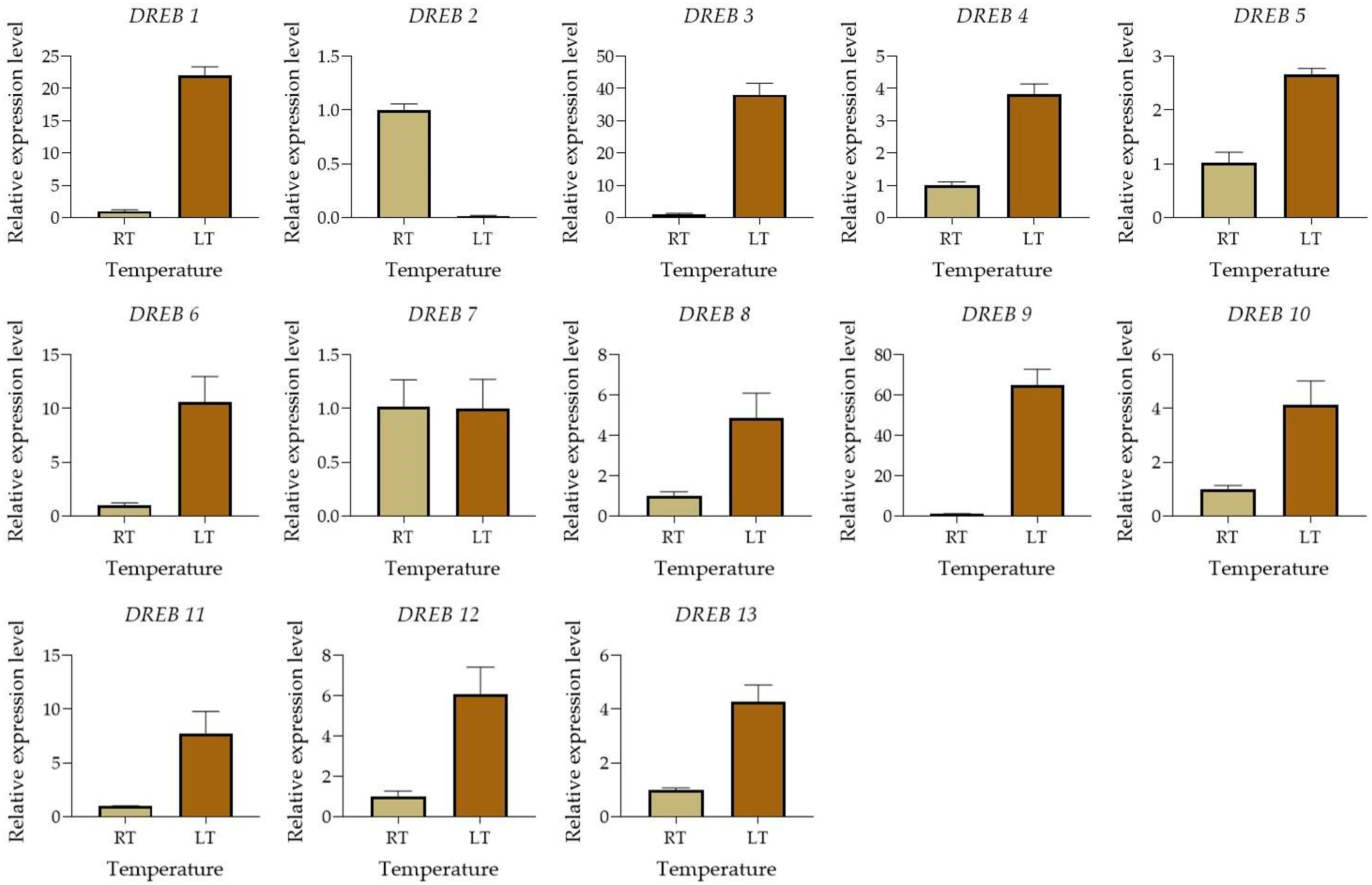 Forests 14 02300 g008 Forests 14 02300 g008