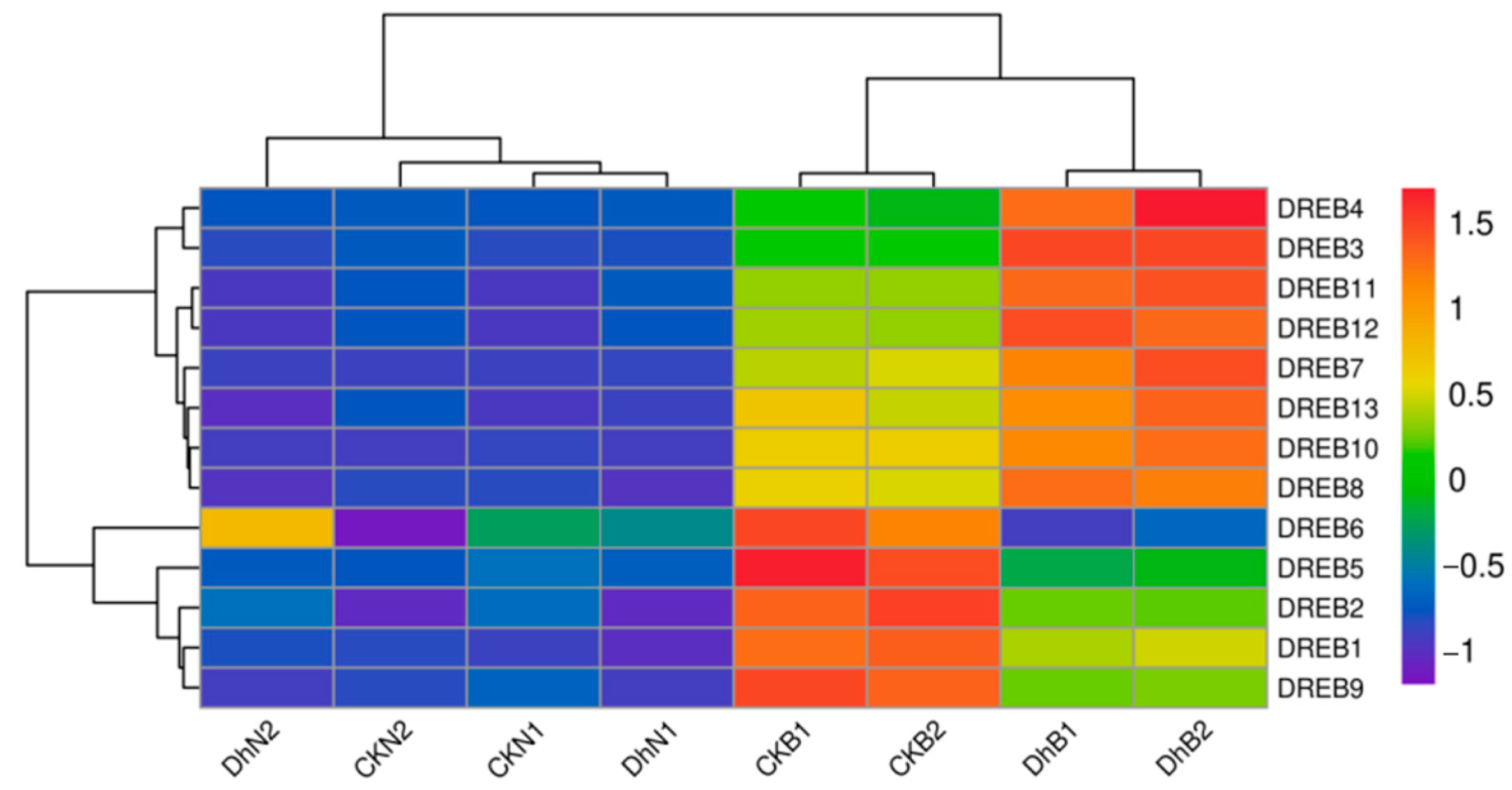 Forests 14 02300 g009 Forests 14 02300 g009
