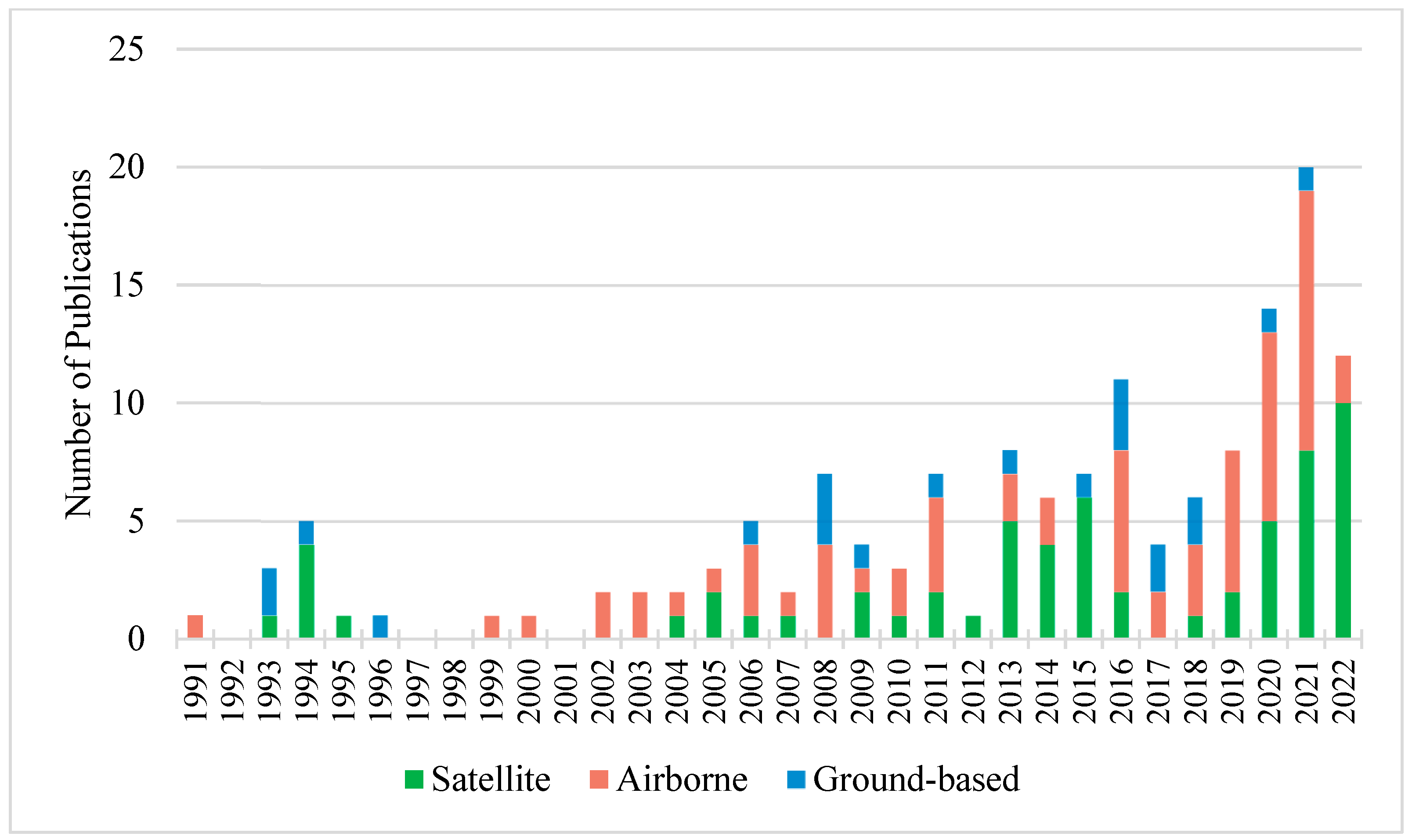 Forests 14 02301 g002