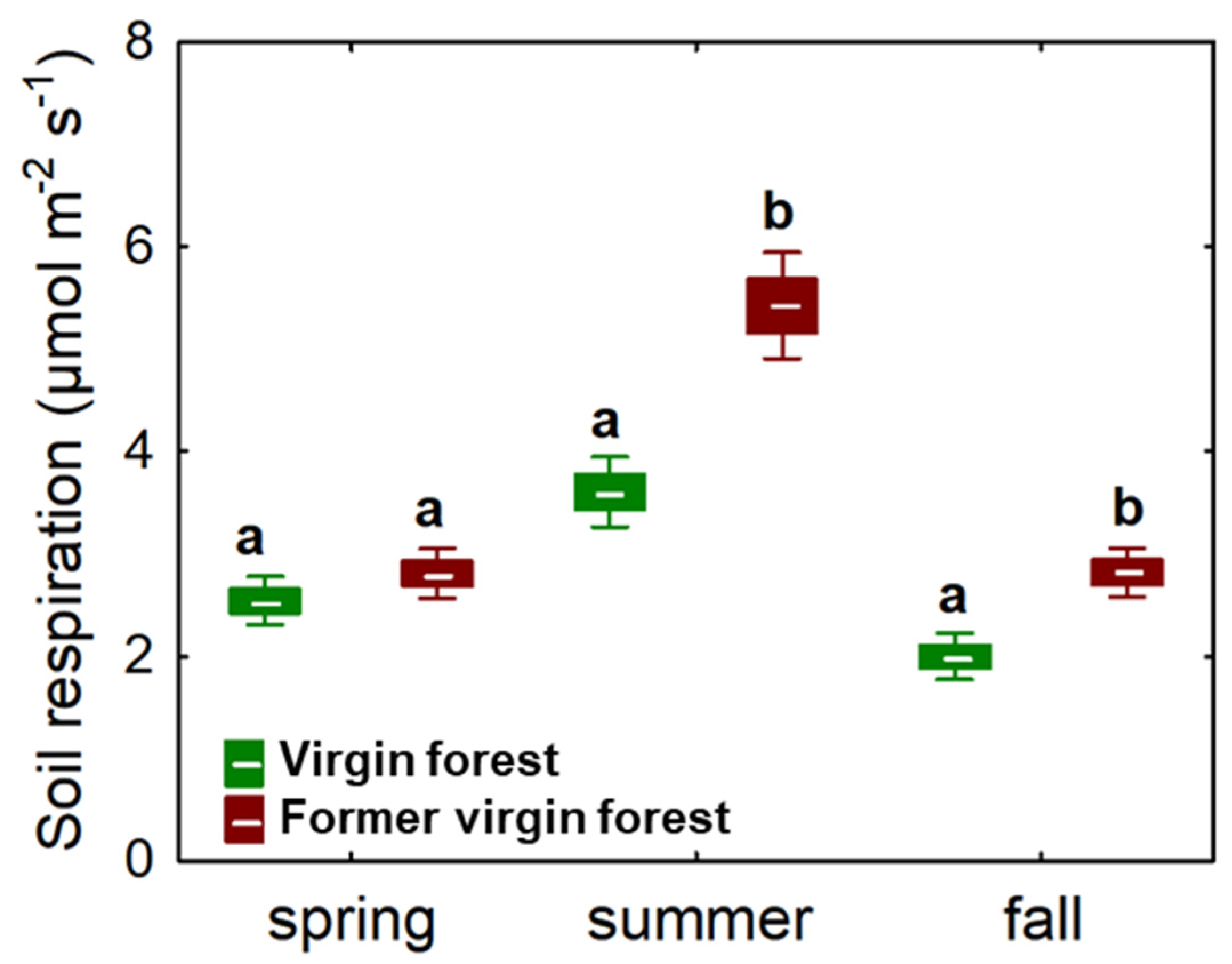 Forests 14 02302 g002