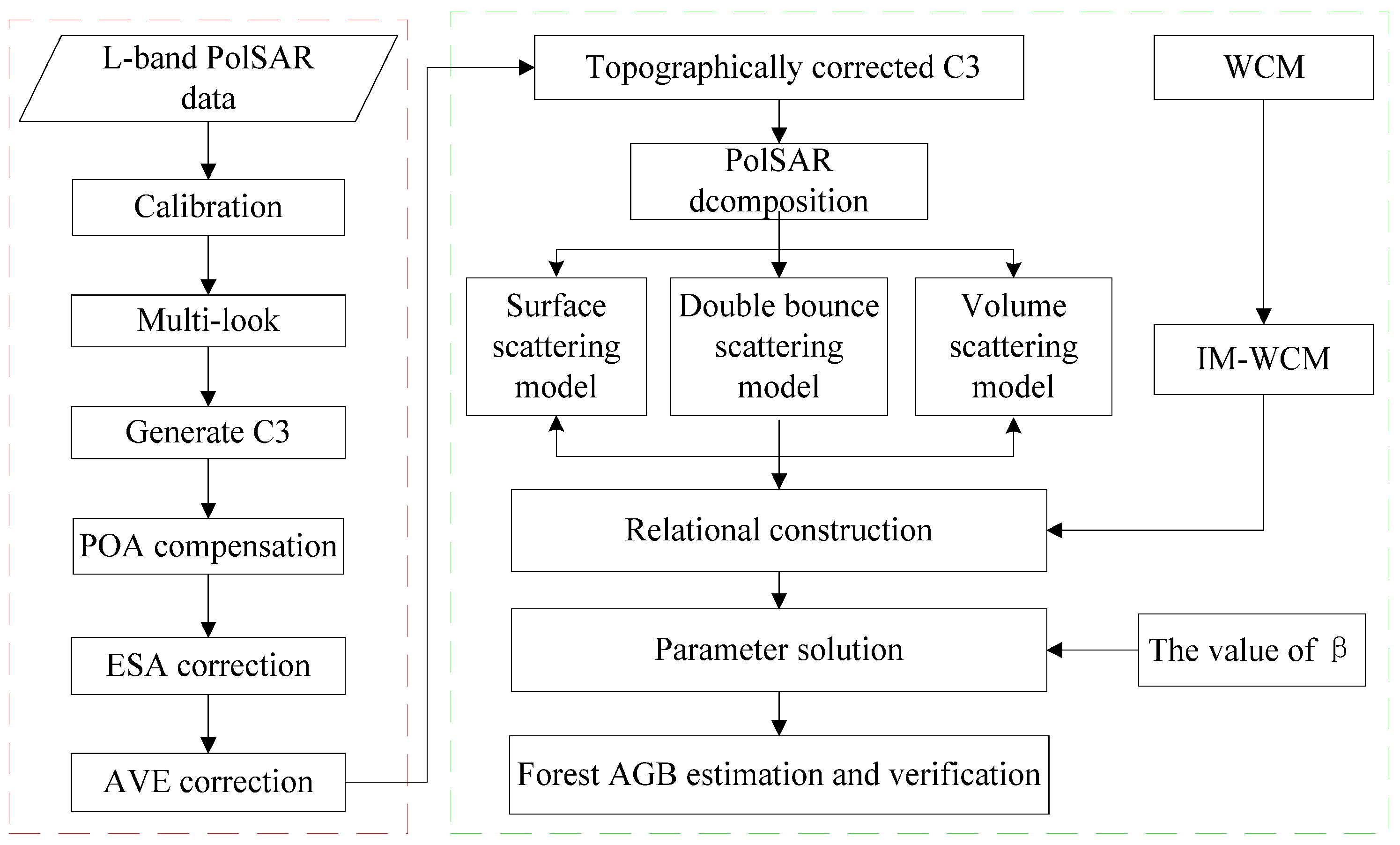 Forests 14 02303 g002