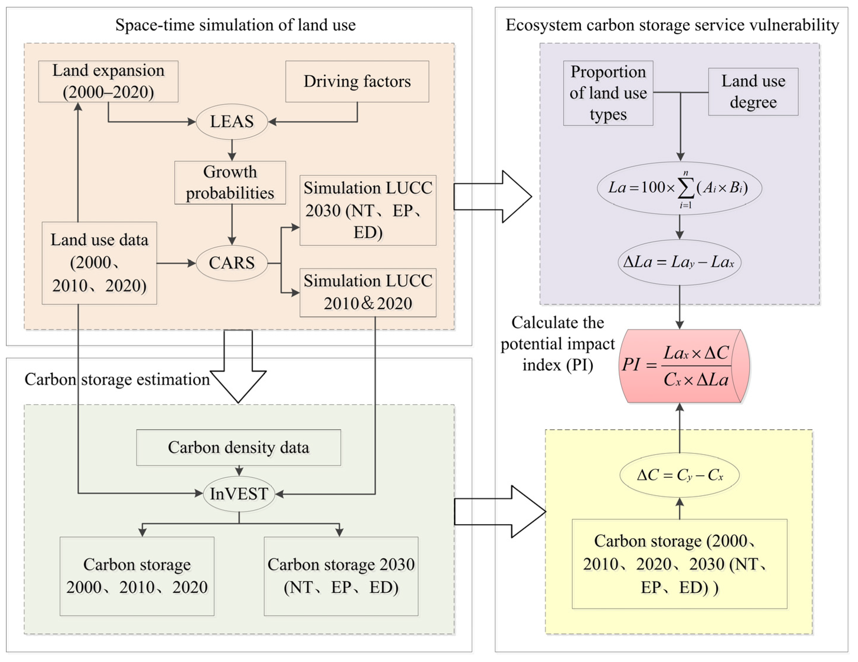 Forests 14 02307 g003