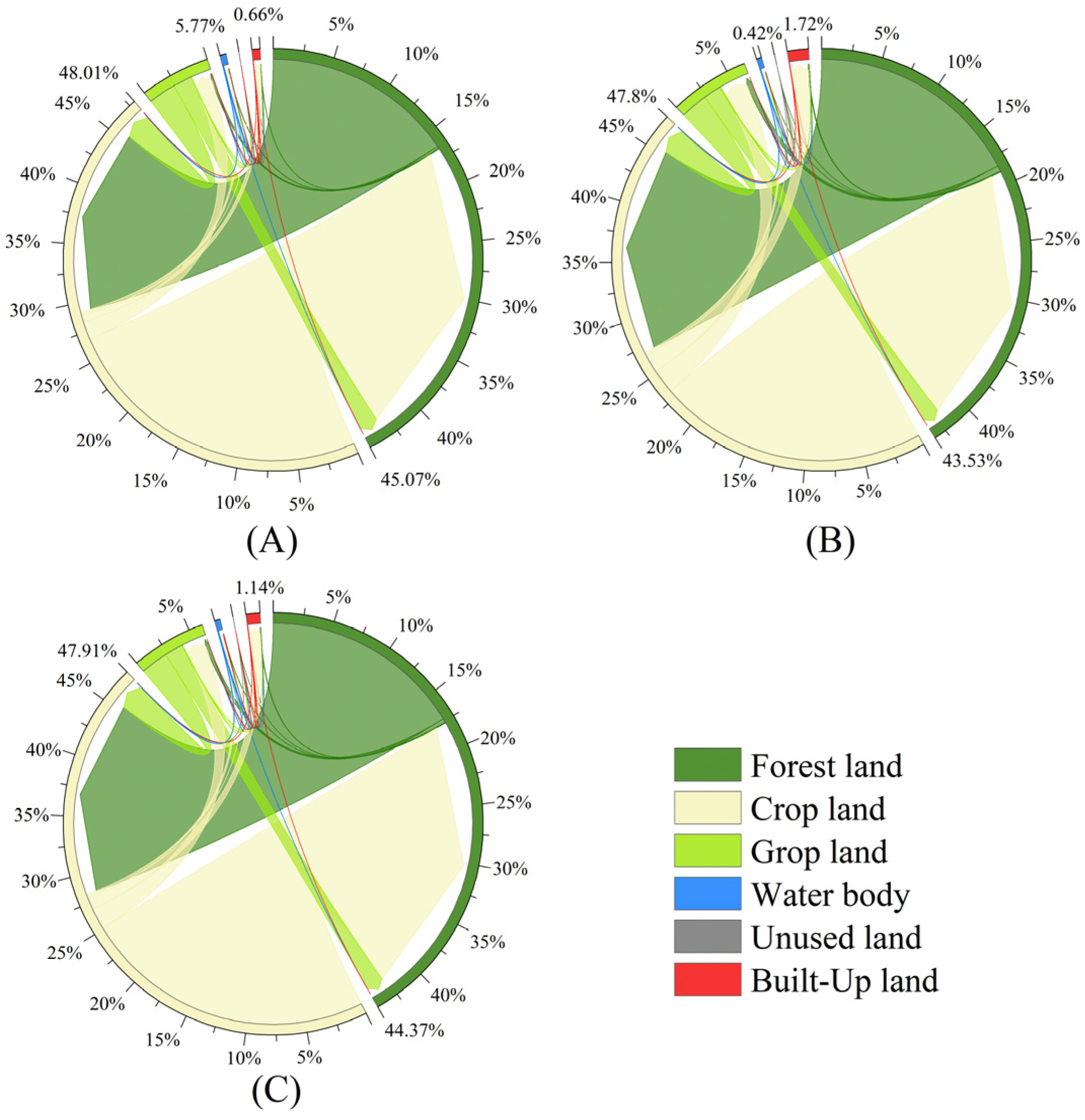 Forests 14 02307 g005