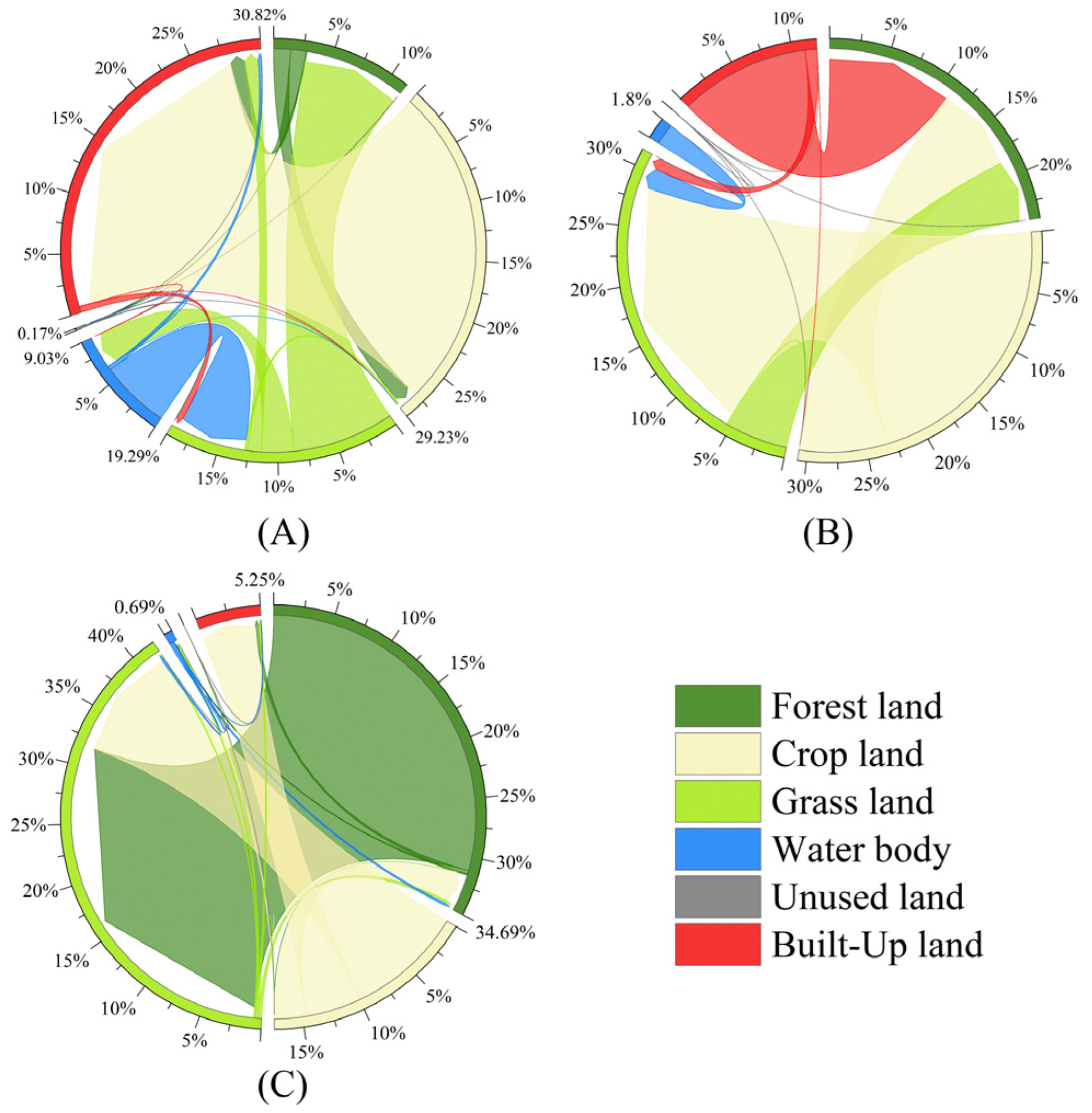 Forests 14 02307 g009