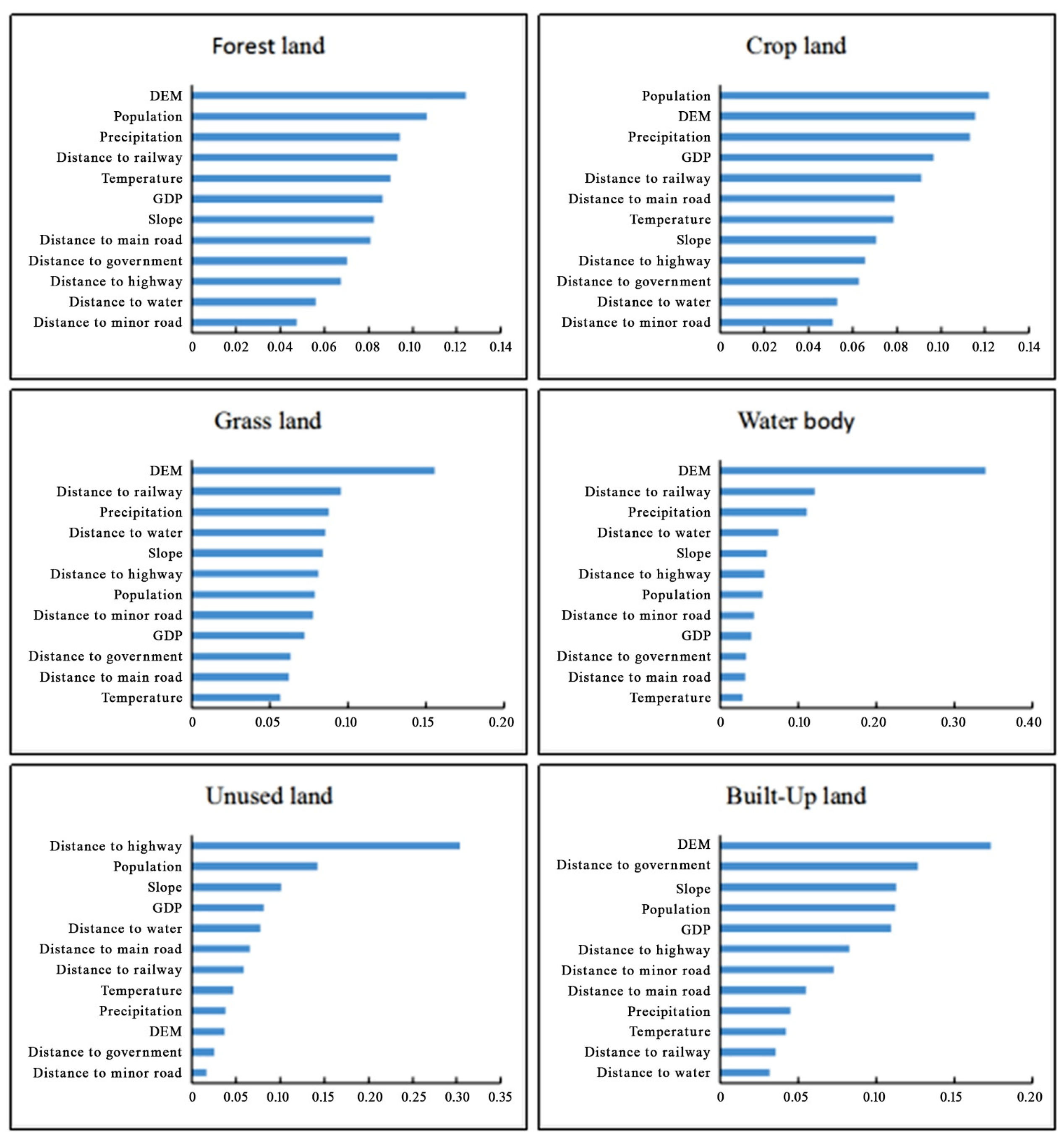 Forests 14 02307 g012