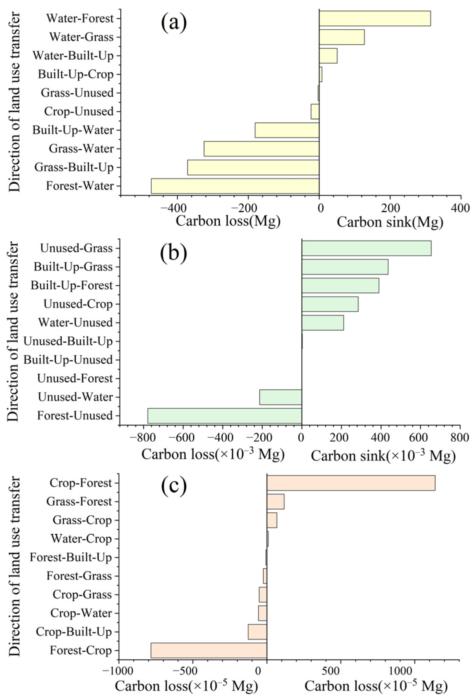 Forests 14 02307 g013