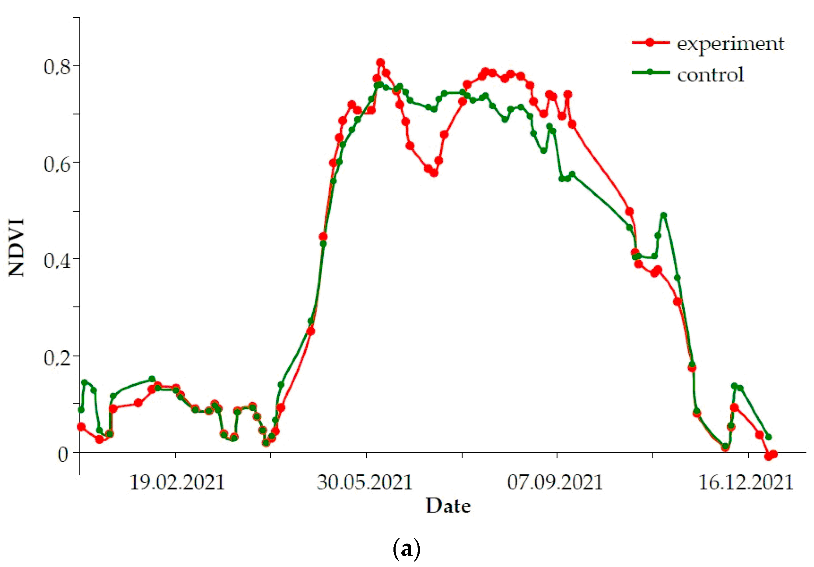 Forests 14 02308 g004a