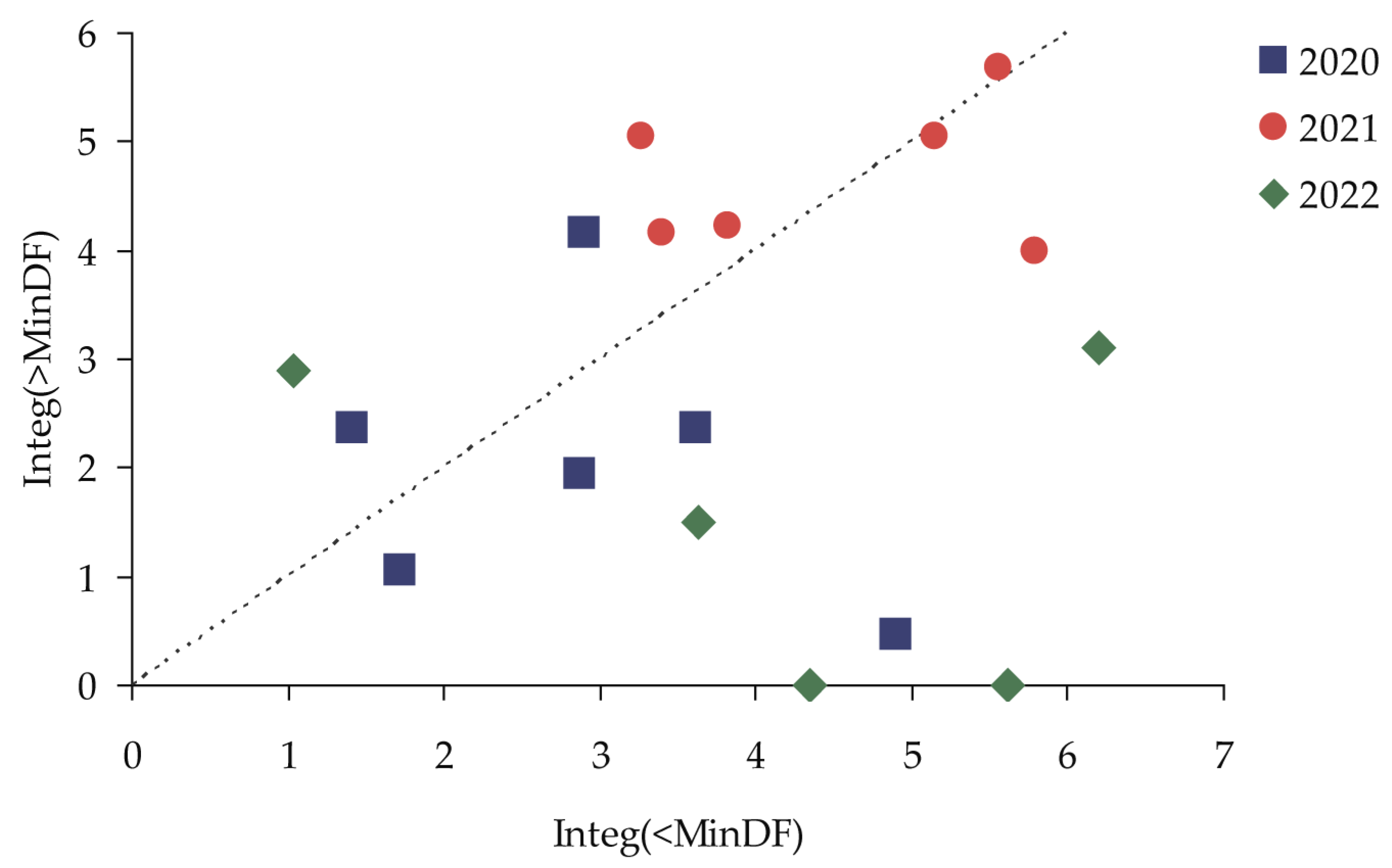 Forests 14 02308 g008