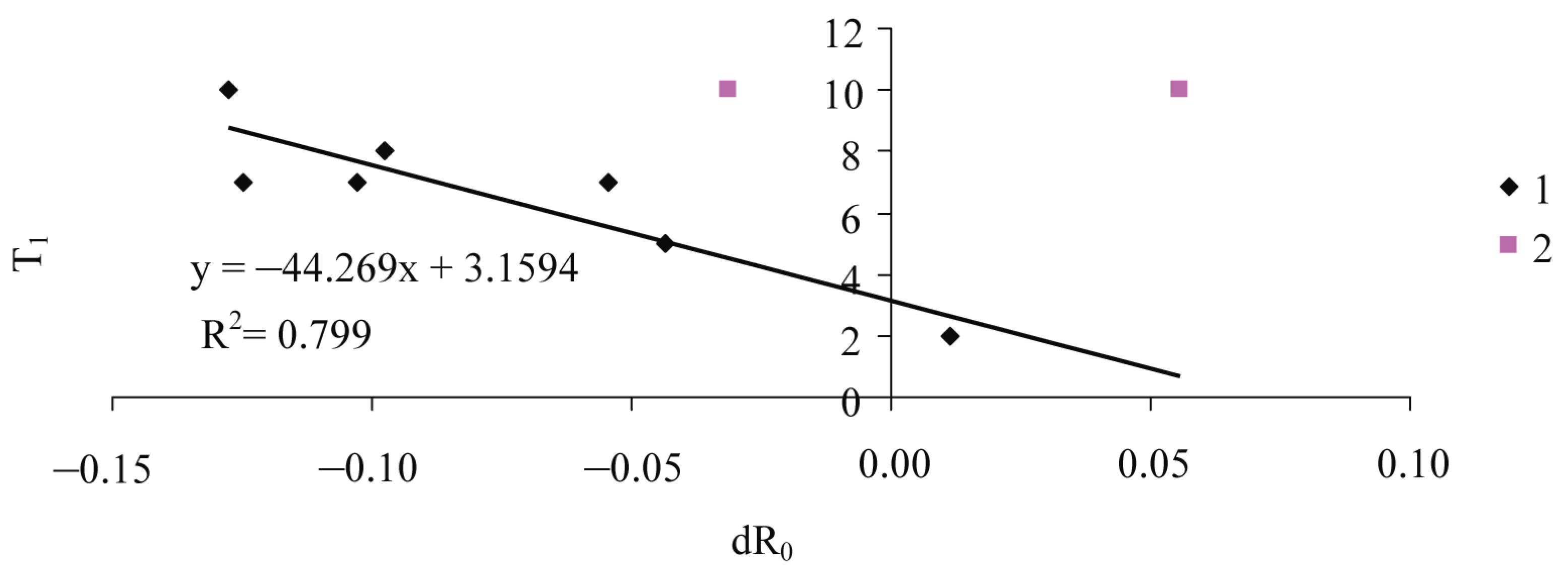 Forests 14 02308 g010