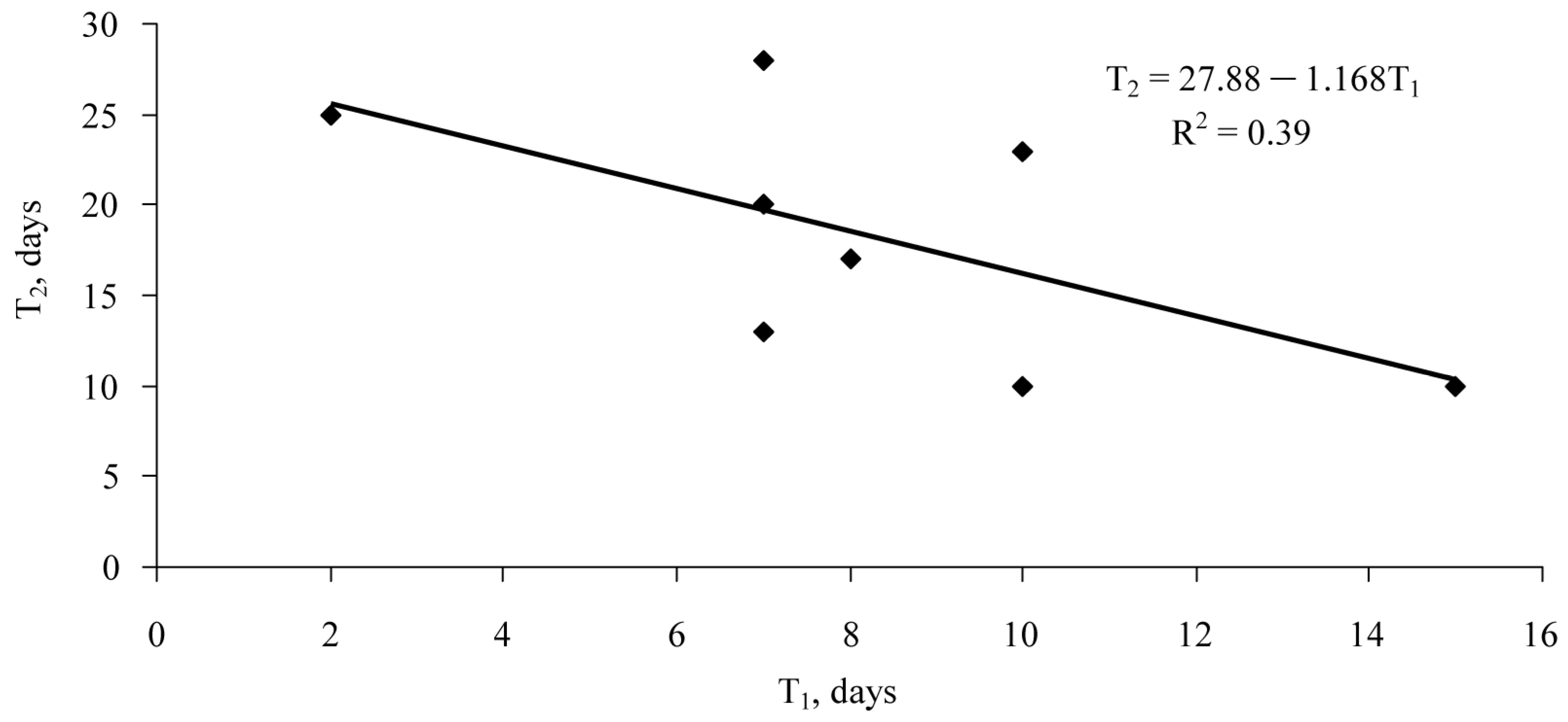 Forests 14 02308 g012