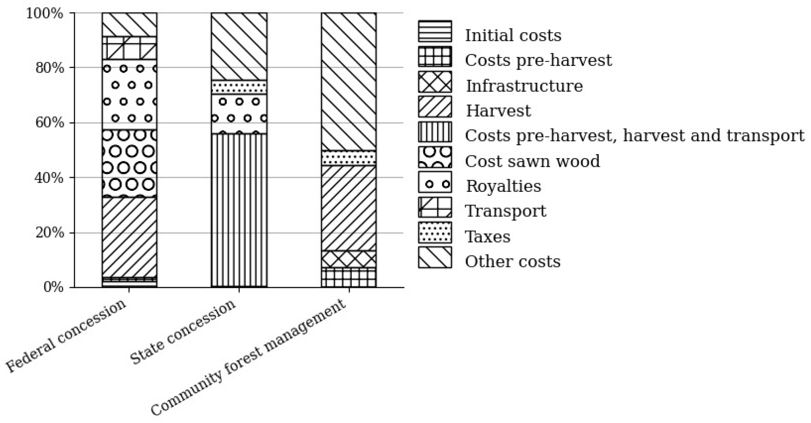 Forests 14 02309 g002