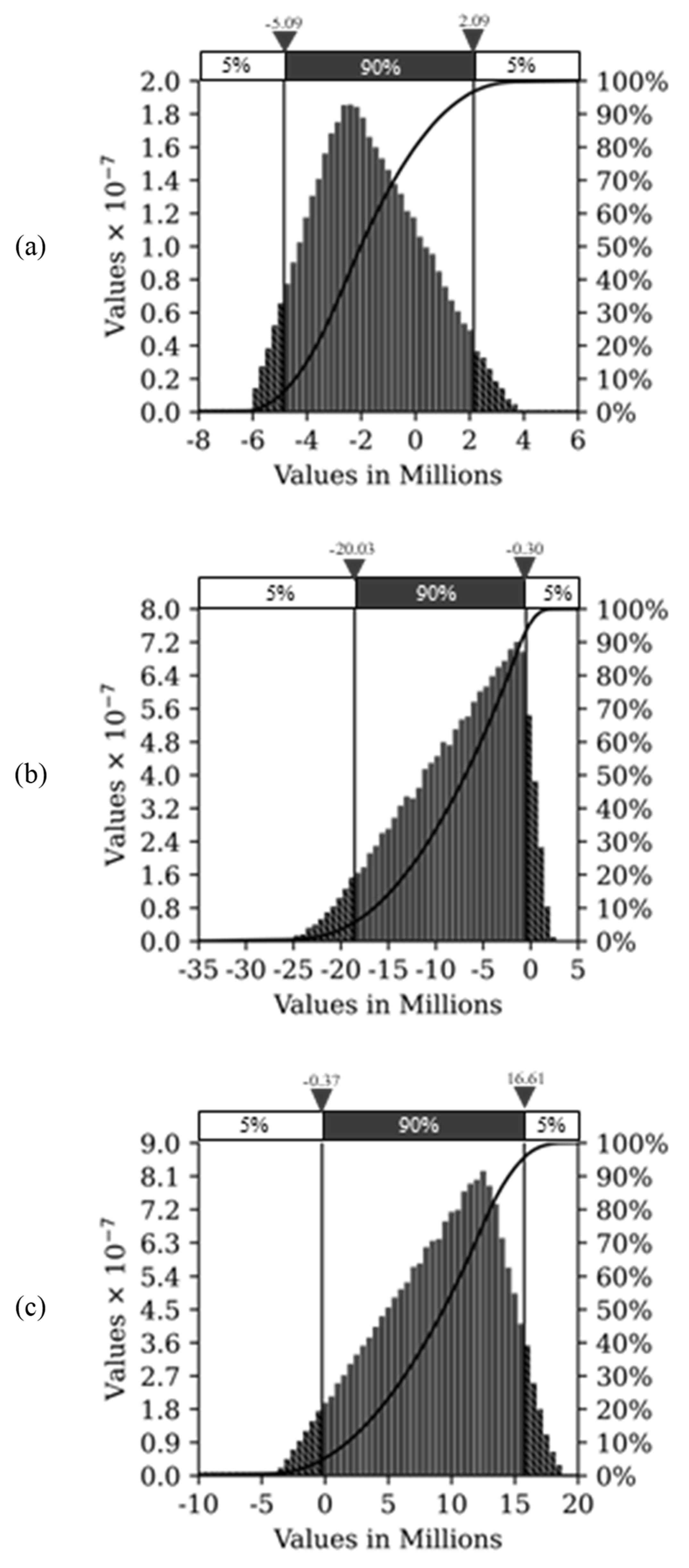Forests 14 02309 g003