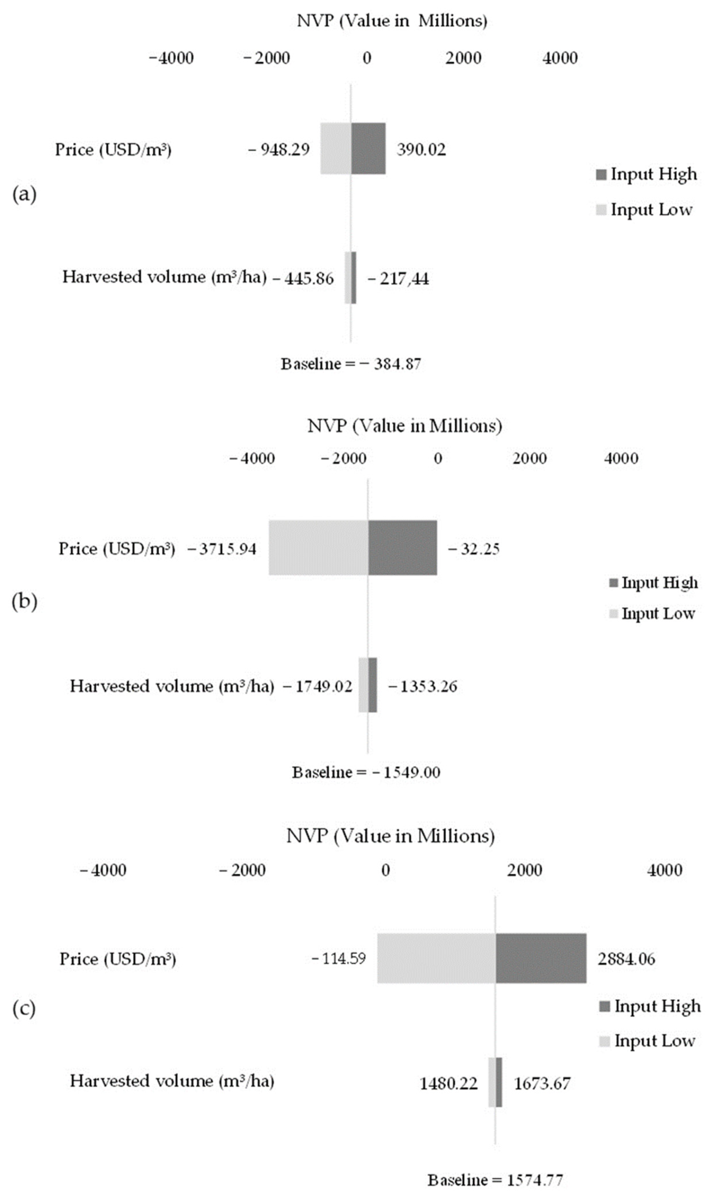 Forests 14 02309 g004