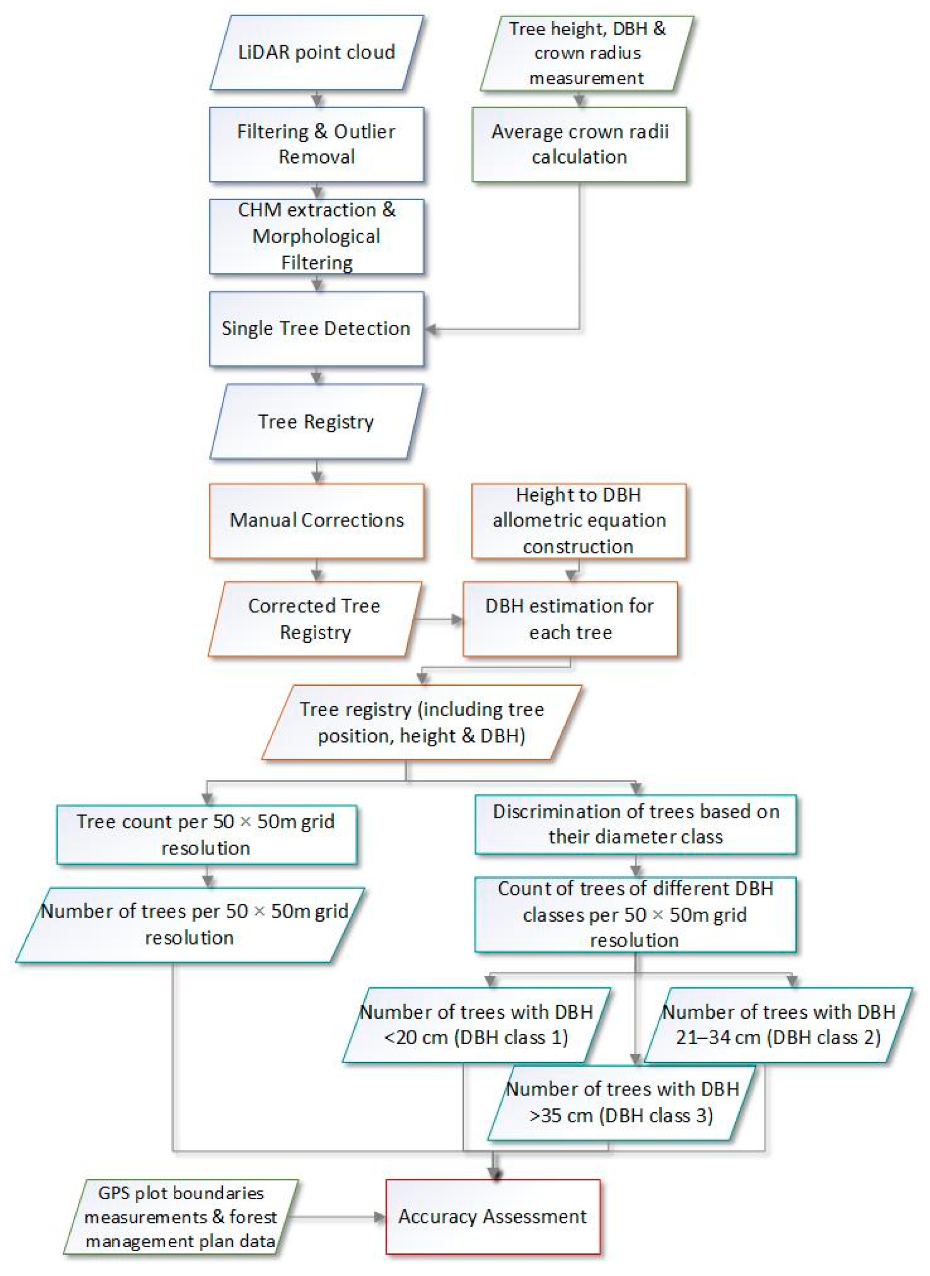 Forests 14 02311 g002 Forests 14 02311 g002
